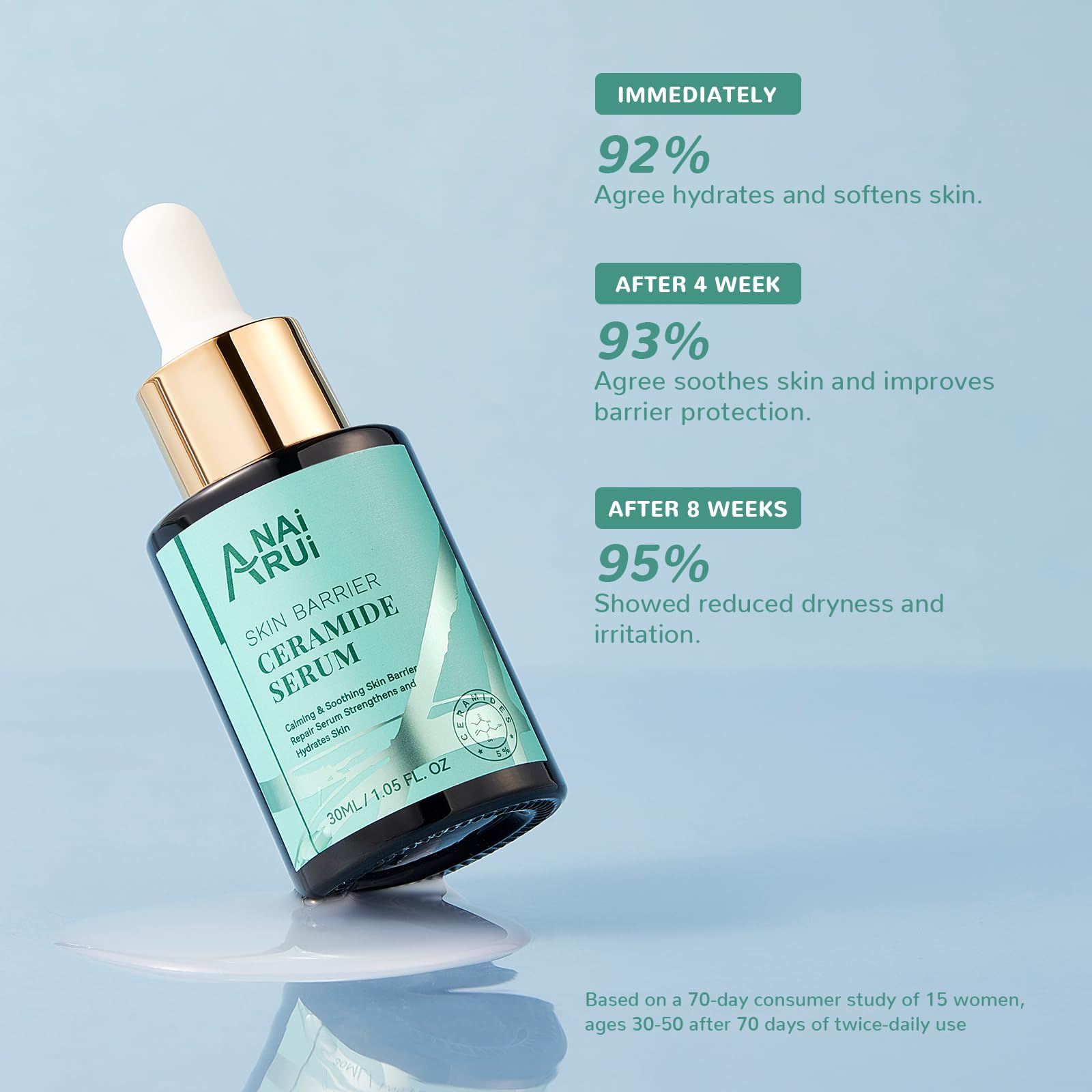 ANAI RUI ceramide serum bottle displayed on vanity