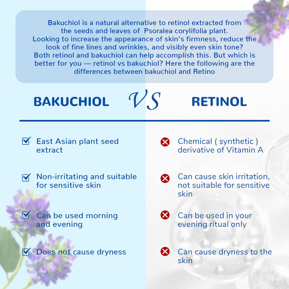 ANAI RUI Bakuchiol Blue Tansy, brillance douce et teint lumineux au réveil.