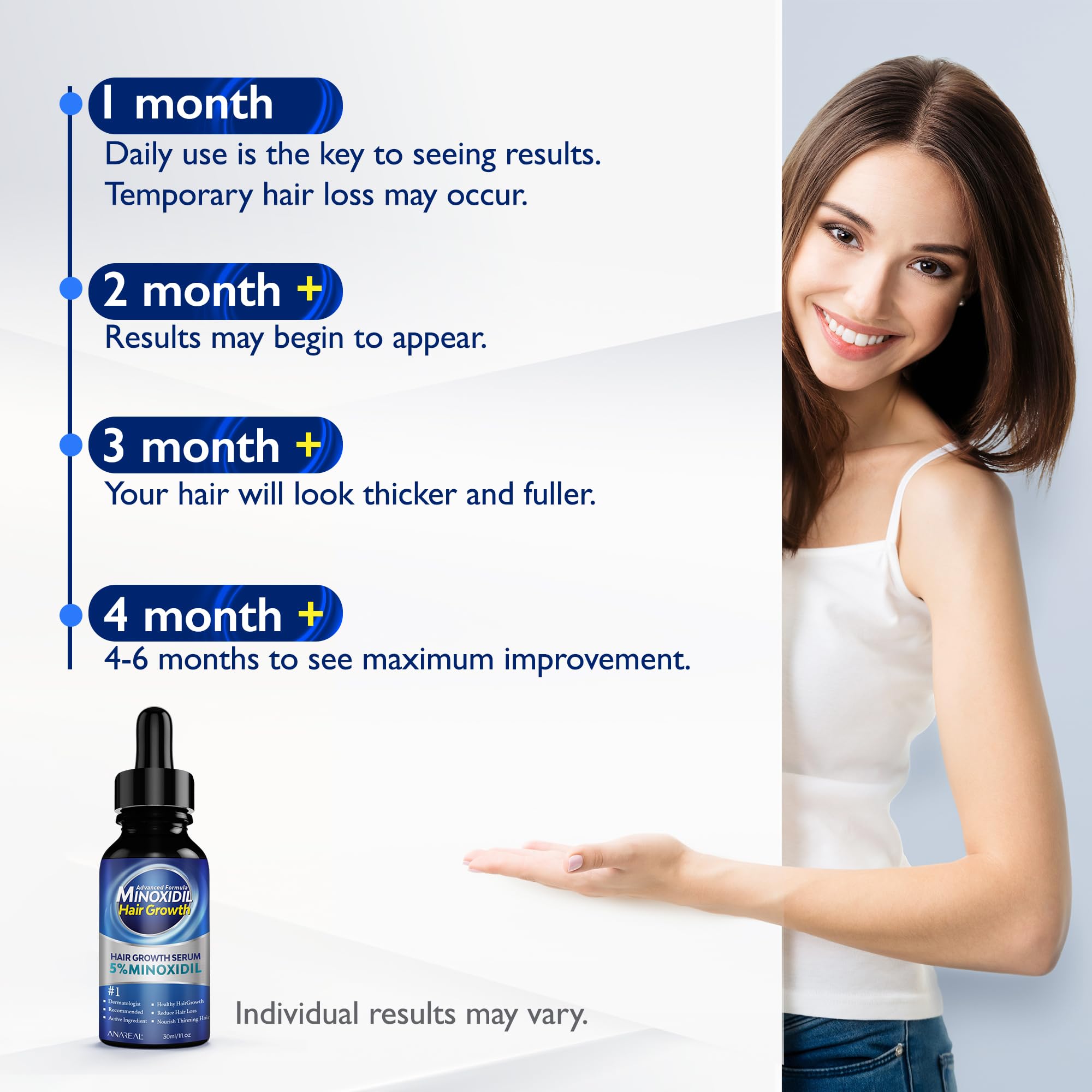 ANAREAL Minoxidil - huile légère pour barbe et cheveux.