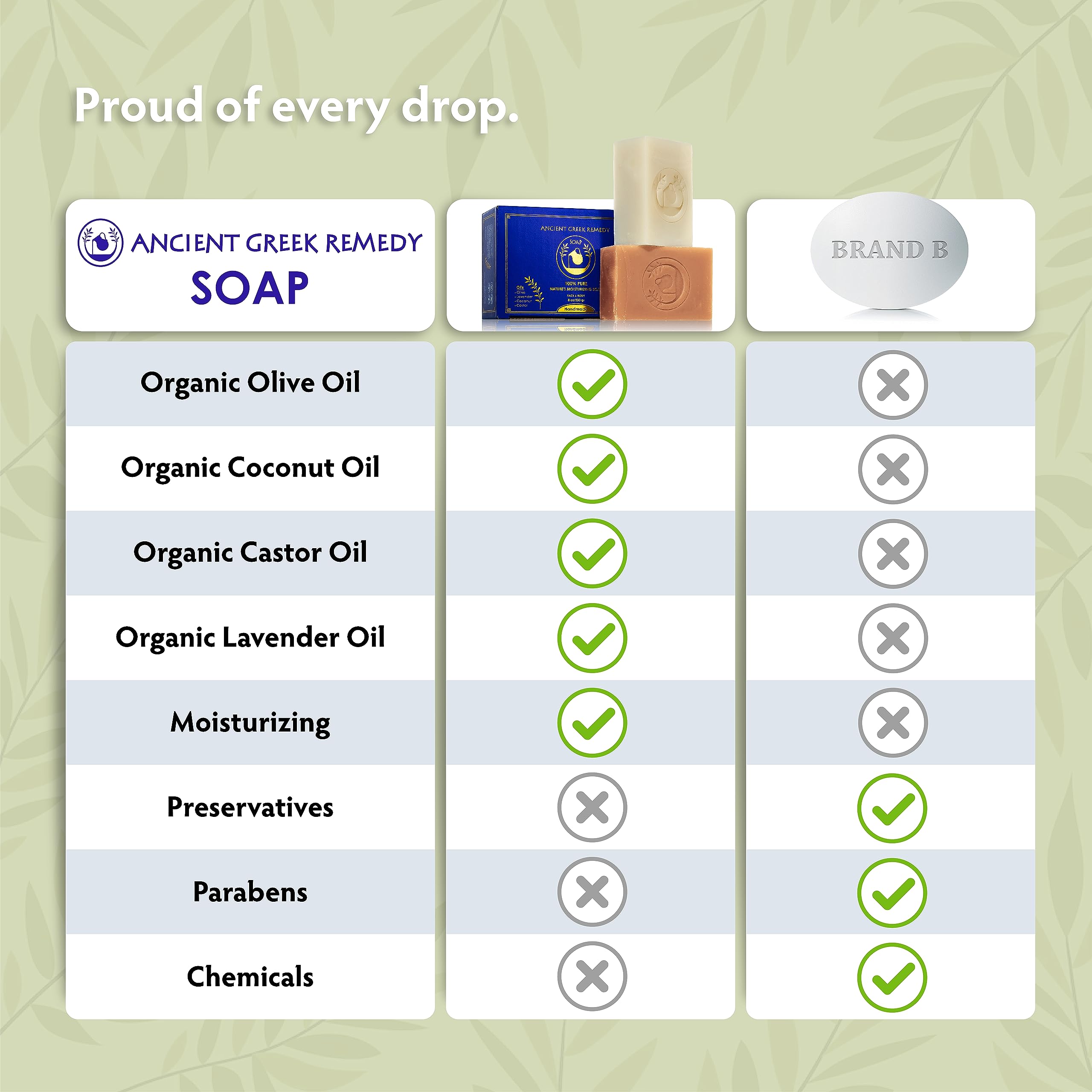 Texture crémeuse et parfum subtil de lavande Ancient Greek Remedy