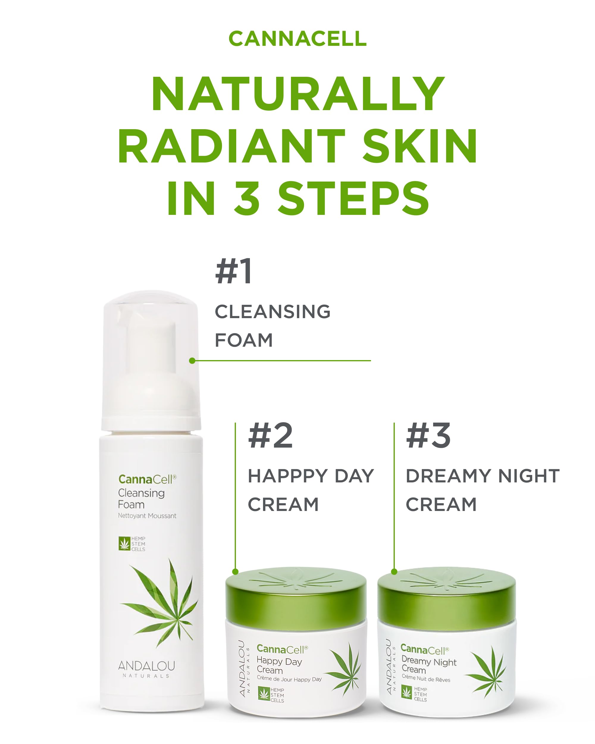 Texture riche de Cannacell Happy Day Cream sur peau sèche pour confort durable.