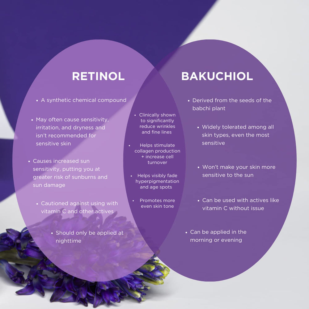 Ingrédients naturels 98%, formulation végétarienne et respectueuse des animaux.
