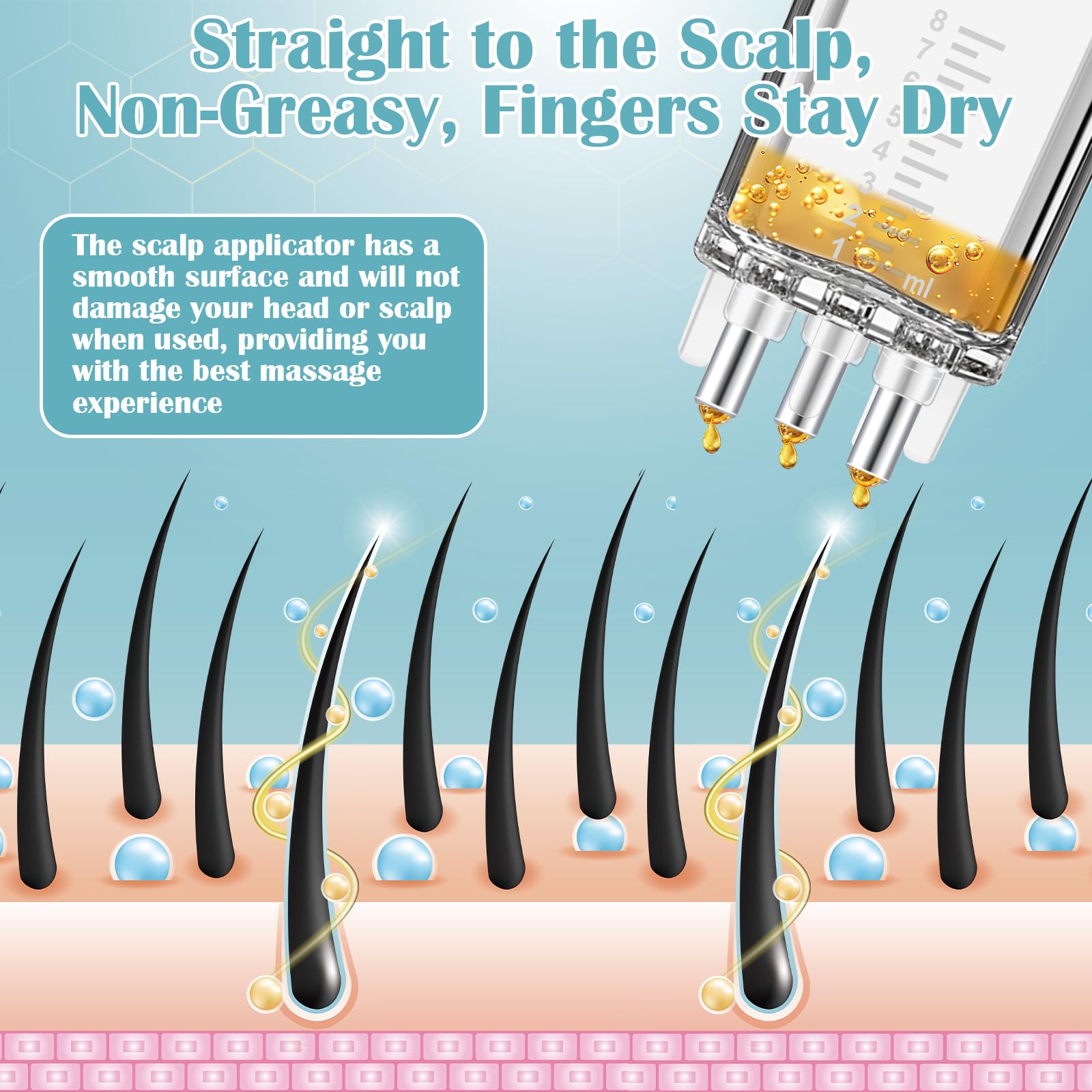 Anglecai bouteille transparente Minoxidil avec graduation pour doser exactement.