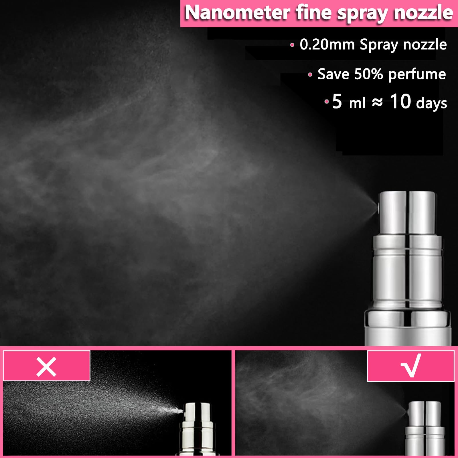 ANTOKX Remplissage rapide en 5 secondes pour le parfum.