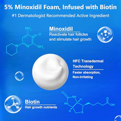 AOOLCF Minoxidil 5% avec biotine : nutriments essentiels pour cheveux sains