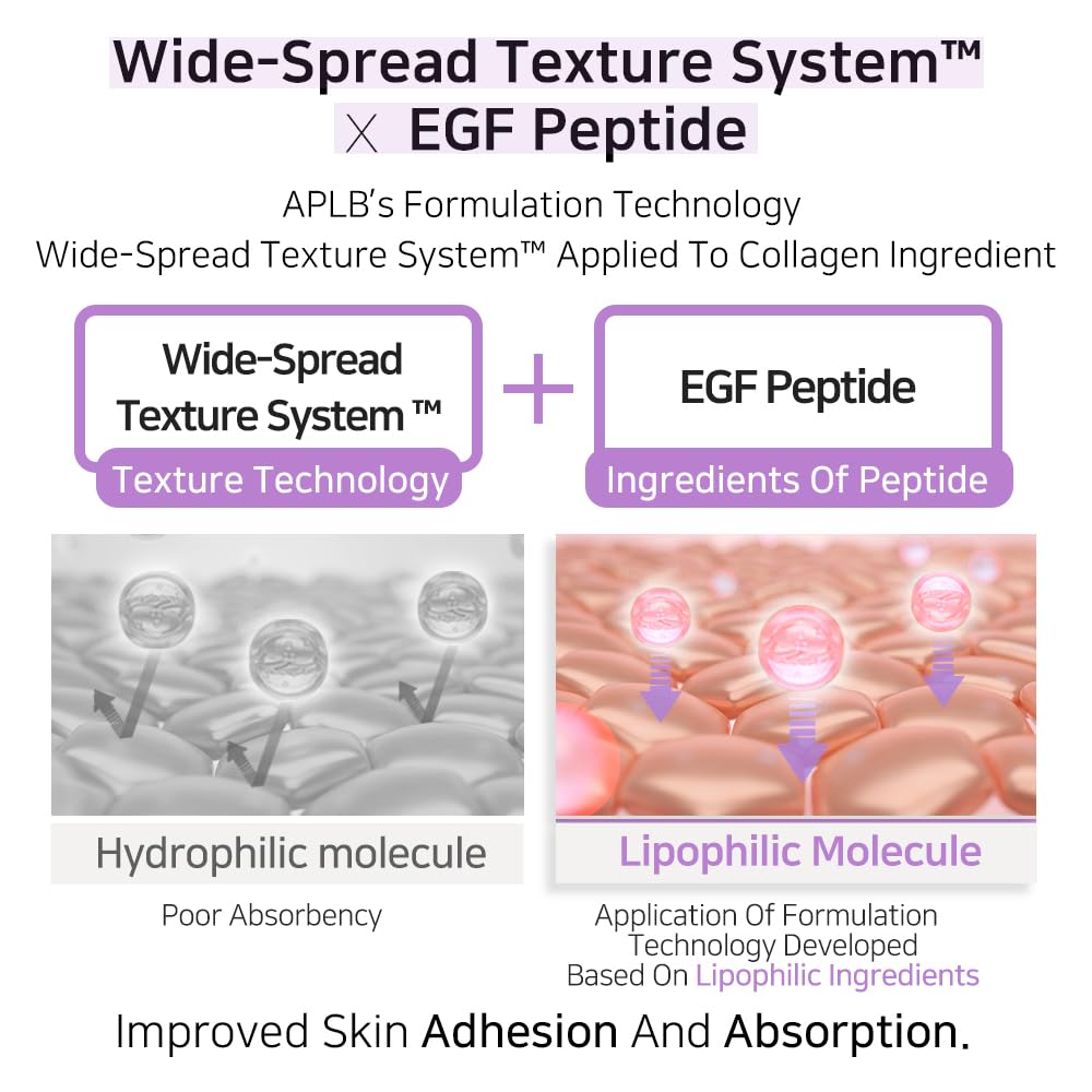 APLB Collagen EGF Peptide Crème: intégration facile à la routine soin jour et nuit.
