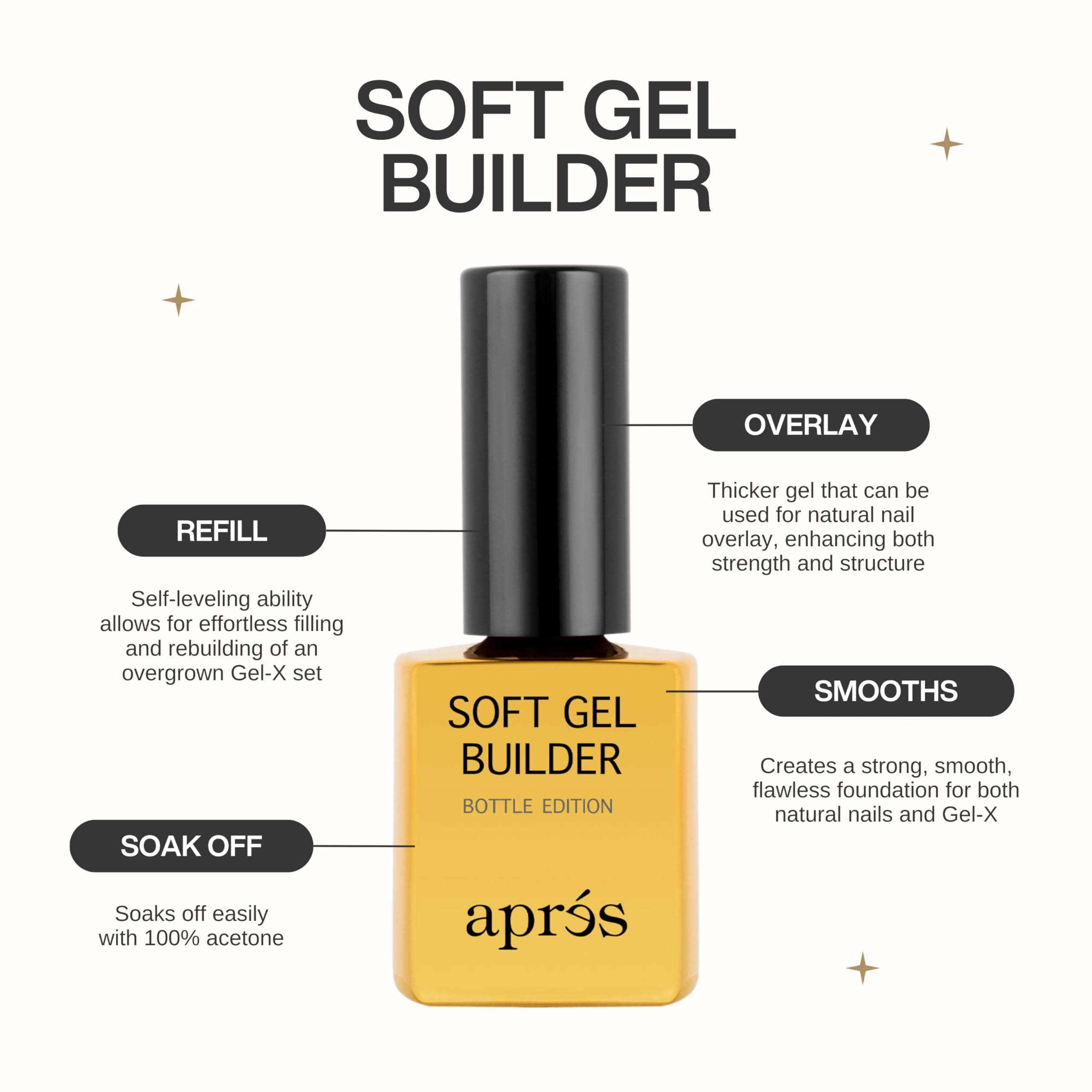 APRÉS Soft Gel Builder application auto-nivelante pour une surface homogène.