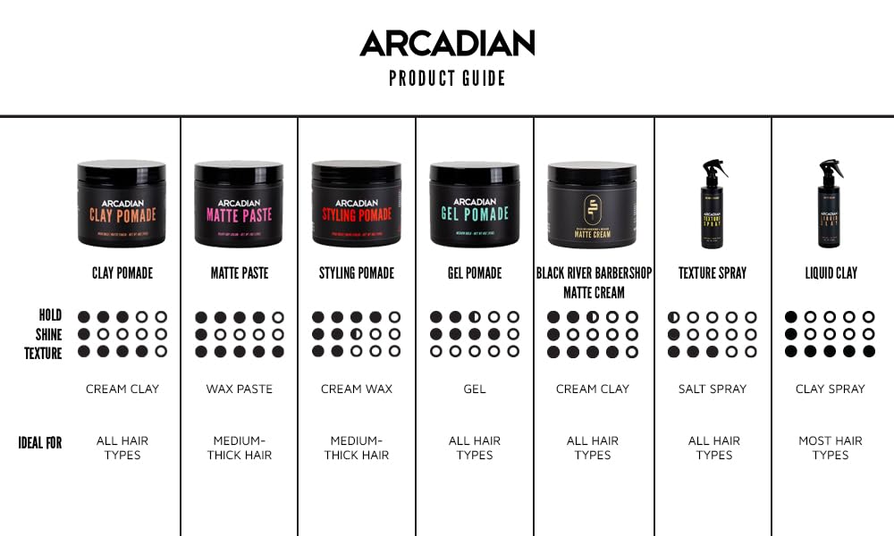 Arcadian Pâte Argile Matte – idéal pour textures prononcées et volume contrôlé.