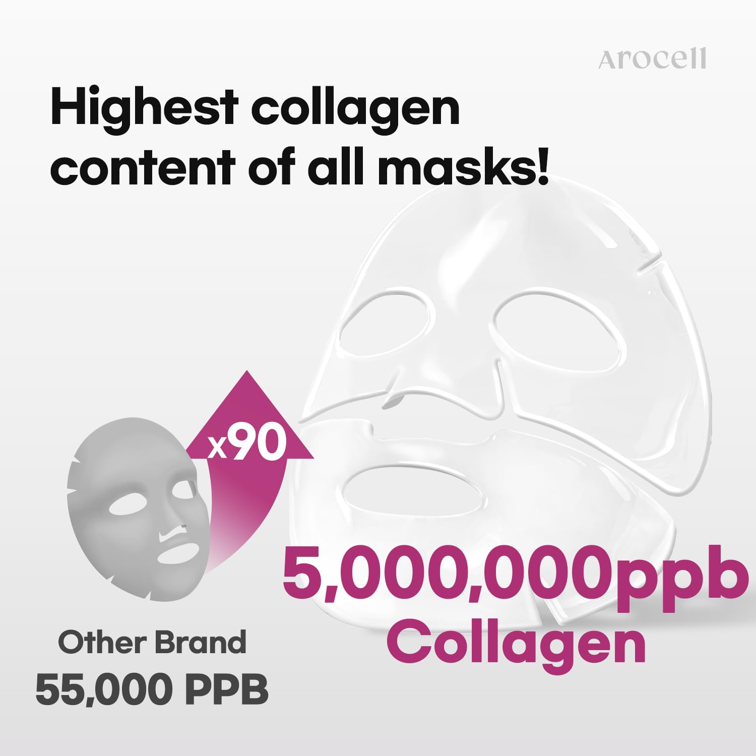 Masque Arocell Collagen Super rétinol et exosome pour raffermissement