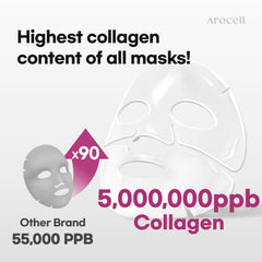Masque Arocell Collagen Super rétinol et exosome pour raffermissement