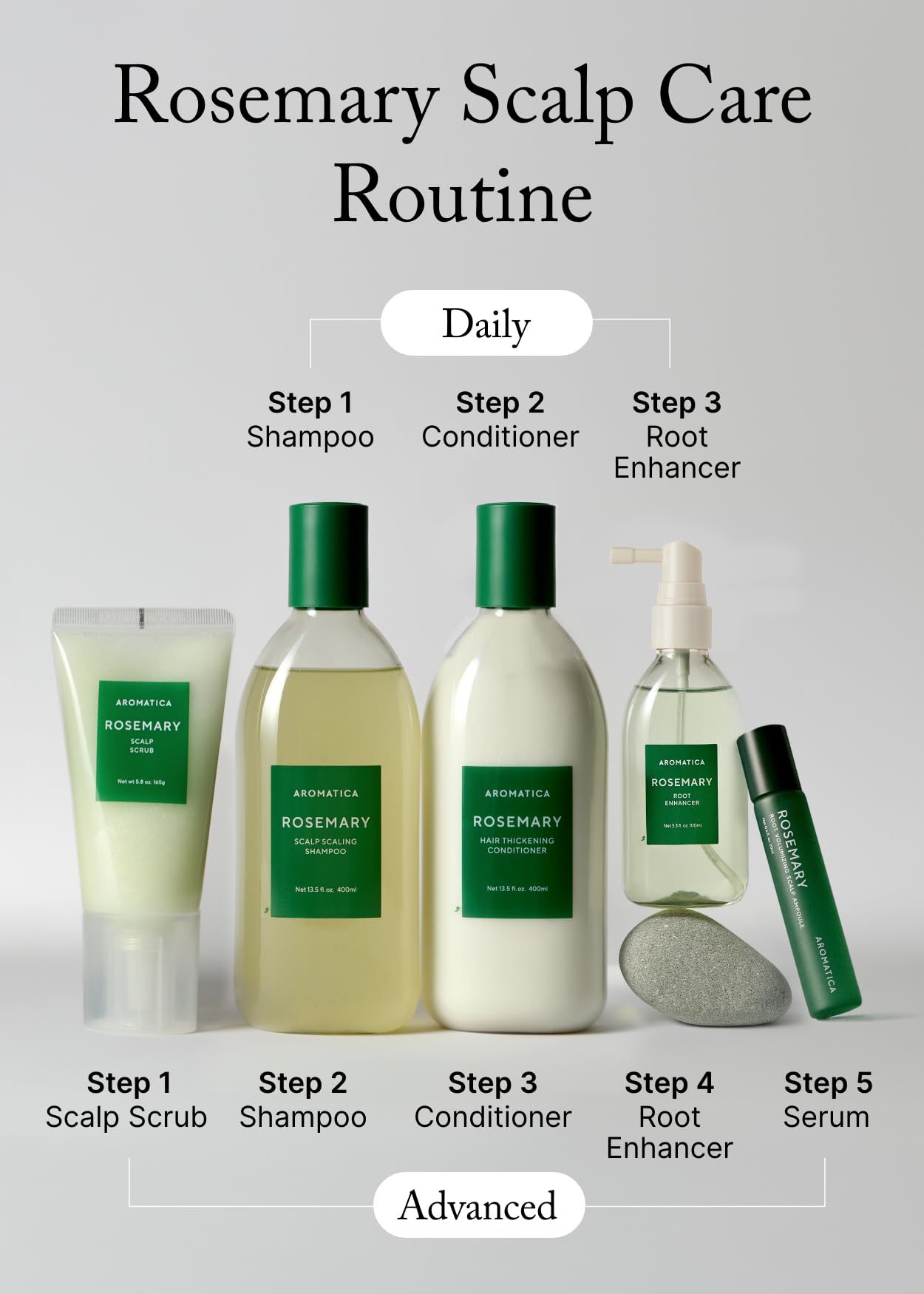 AROMATICA – Applicateur pratique pour une application ciblée.