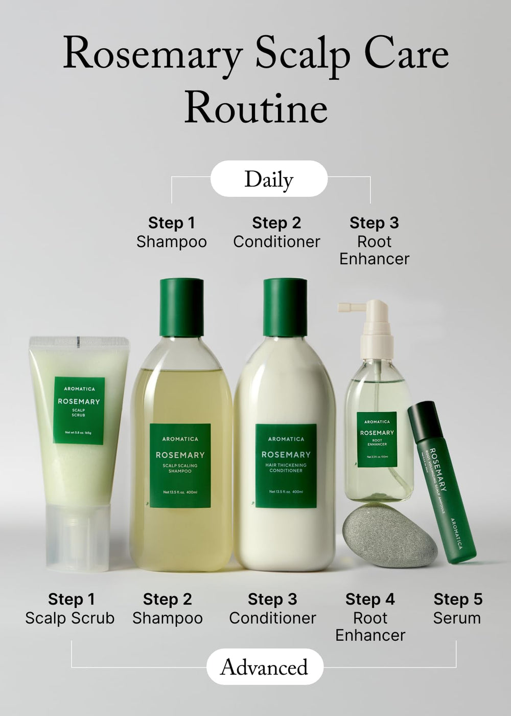 AROMATICA – Applicateur pratique pour une application ciblée.
