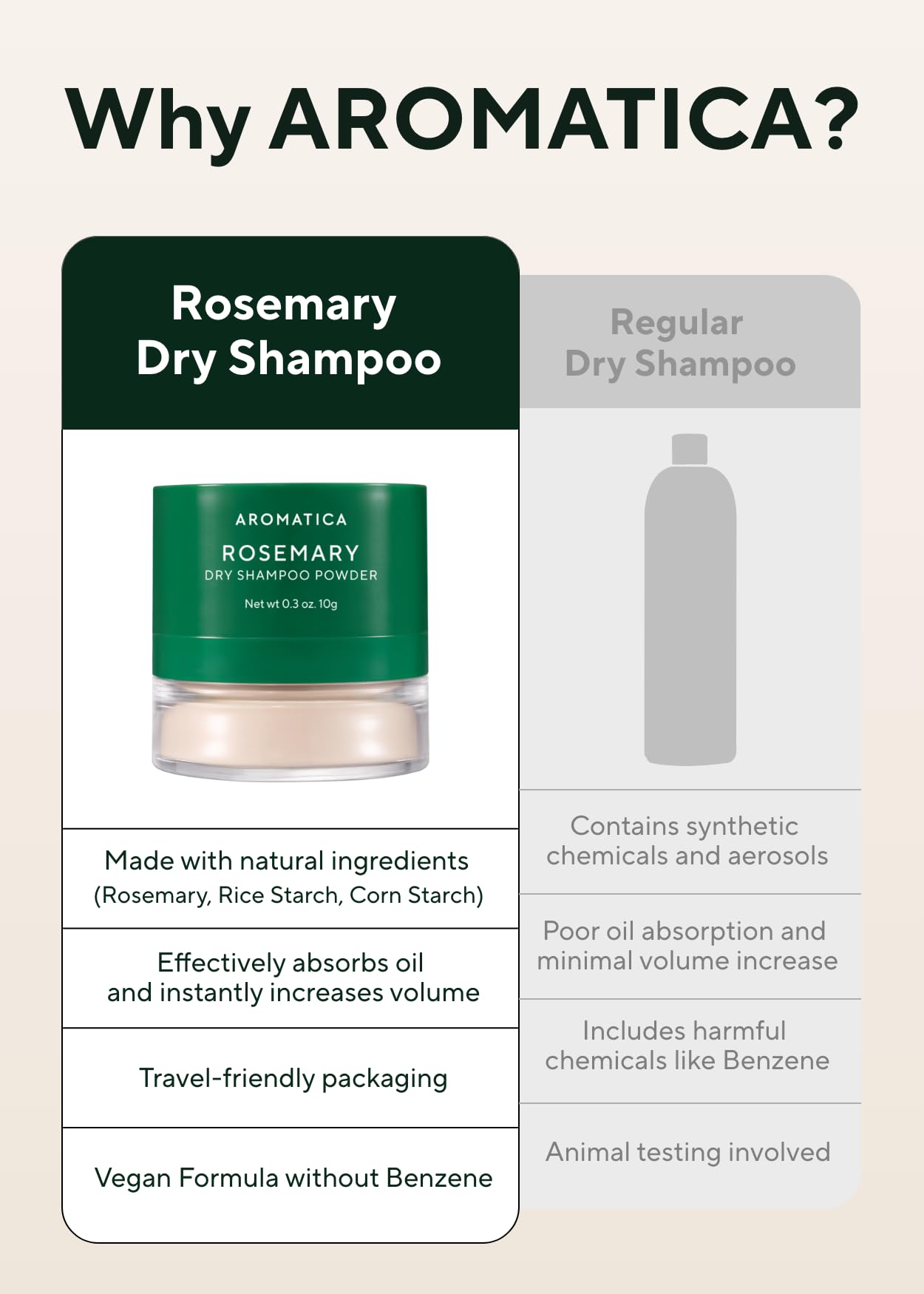 AROMATICA Rosemary Dry Shampoo Powder sans talc et sans aérosol pour routine légère