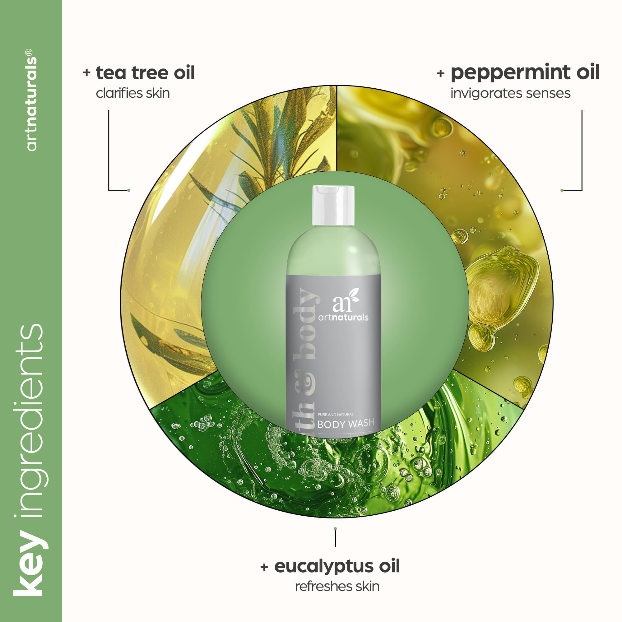Artnaturals Gel Douche Arbre à Thé — étiquette claire et design pratique