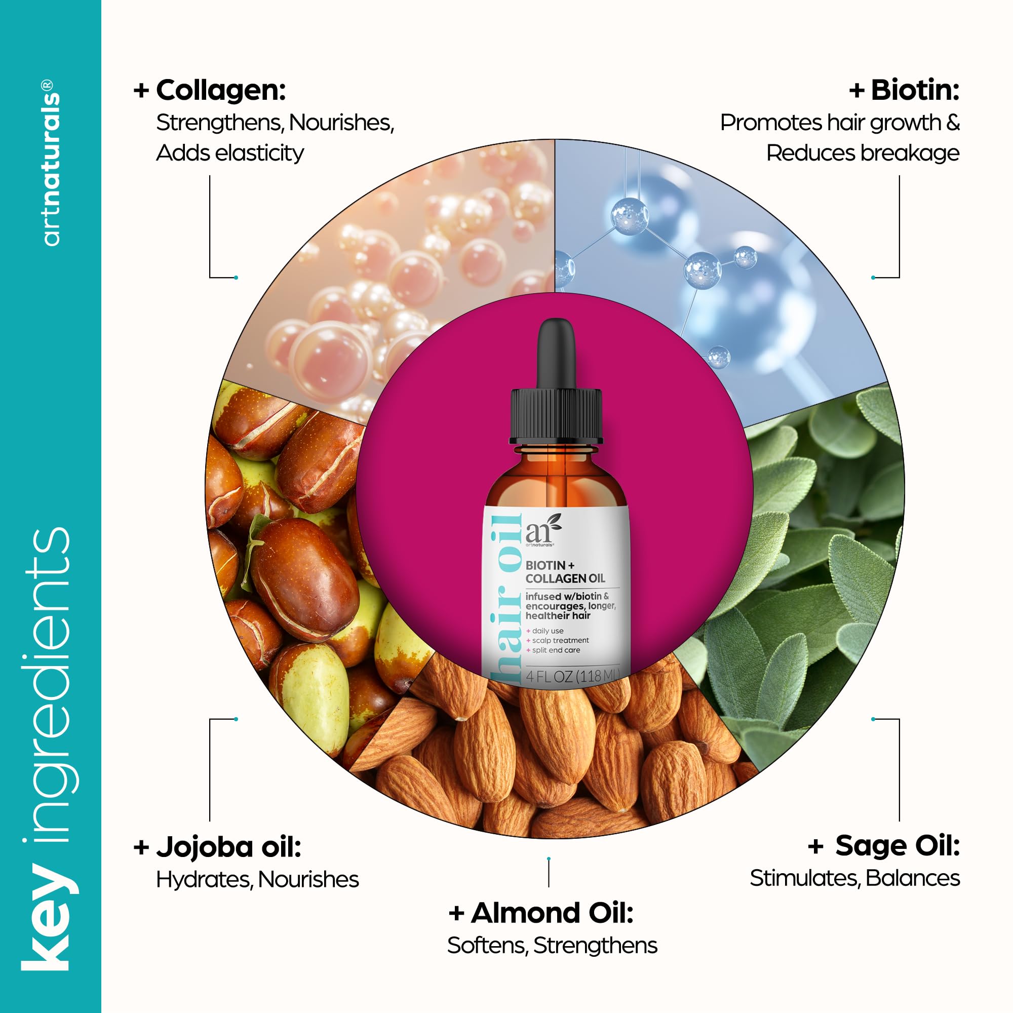 Artnaturals huile capillaire à la biotine et collagène – Texture satinée nourrit et lisse