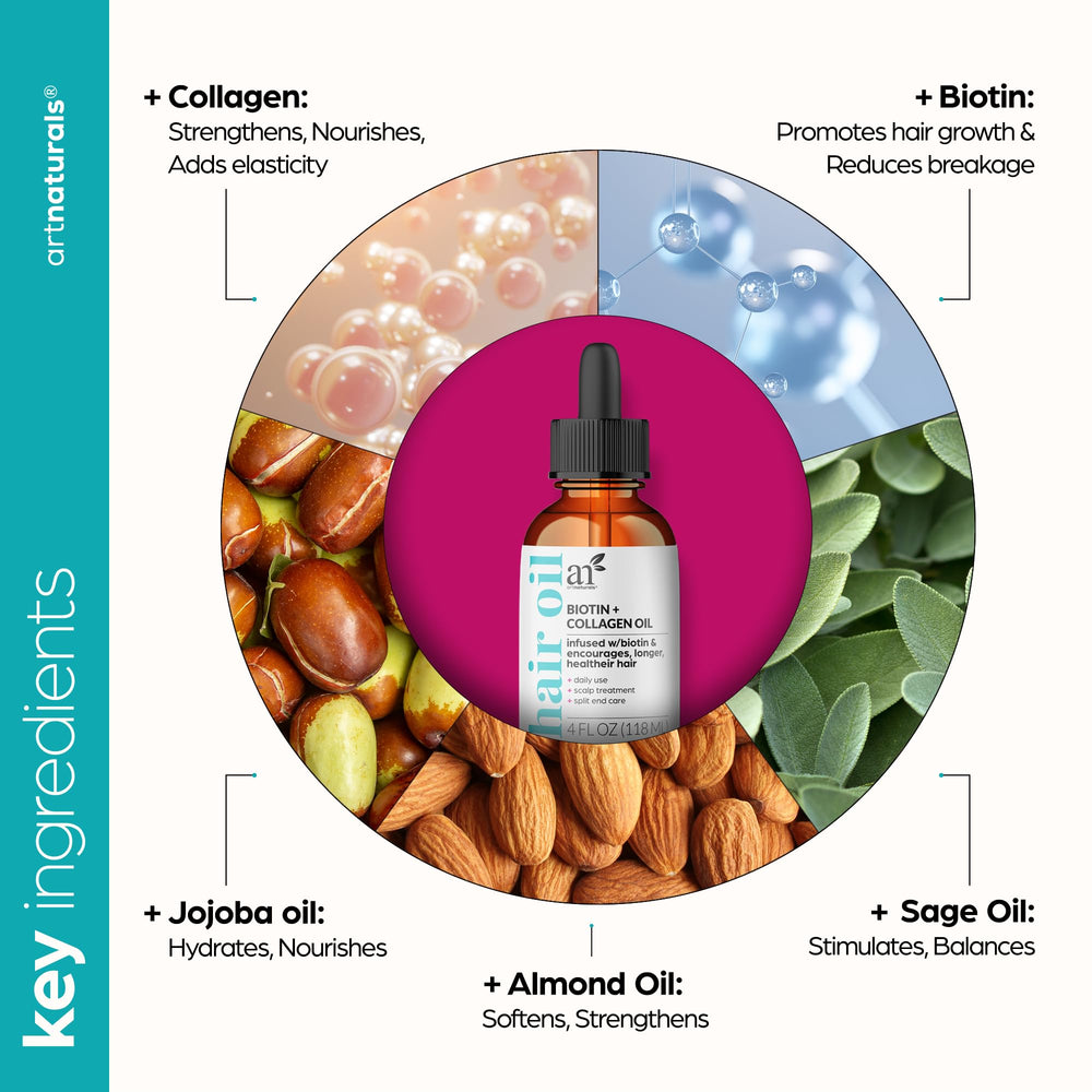 Artnaturals huile capillaire à la biotine et collagène – Texture satinée nourrit et lisse