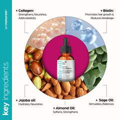 Artnaturals huile capillaire à la biotine et collagène – Texture satinée nourrit et lisse
