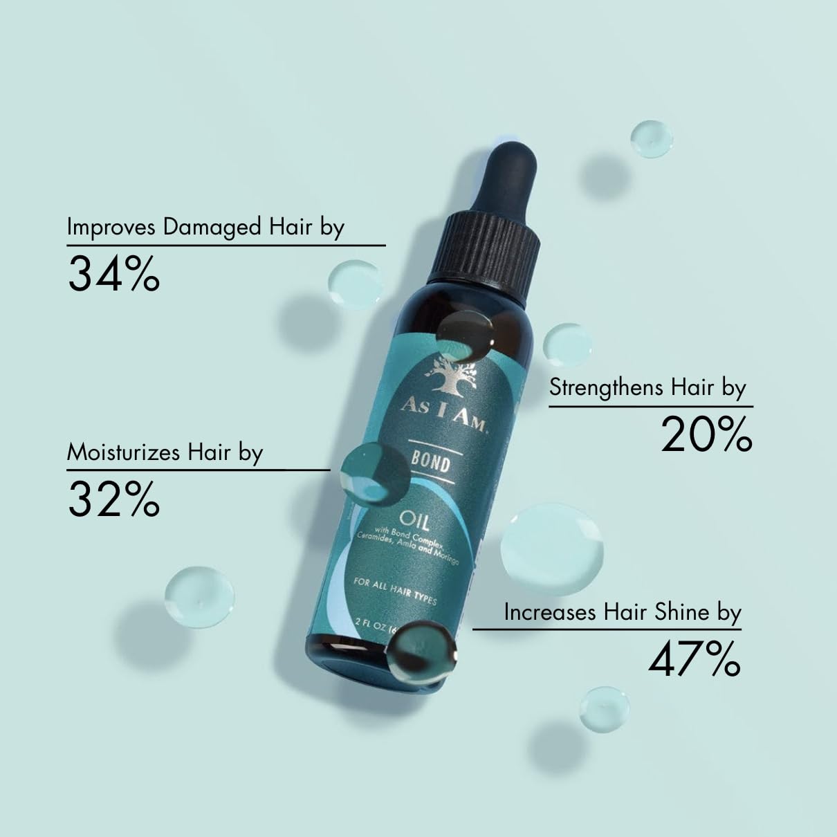 As I Am Bond Oil : application facilitée pour nourrir les cheveux en profondeur.