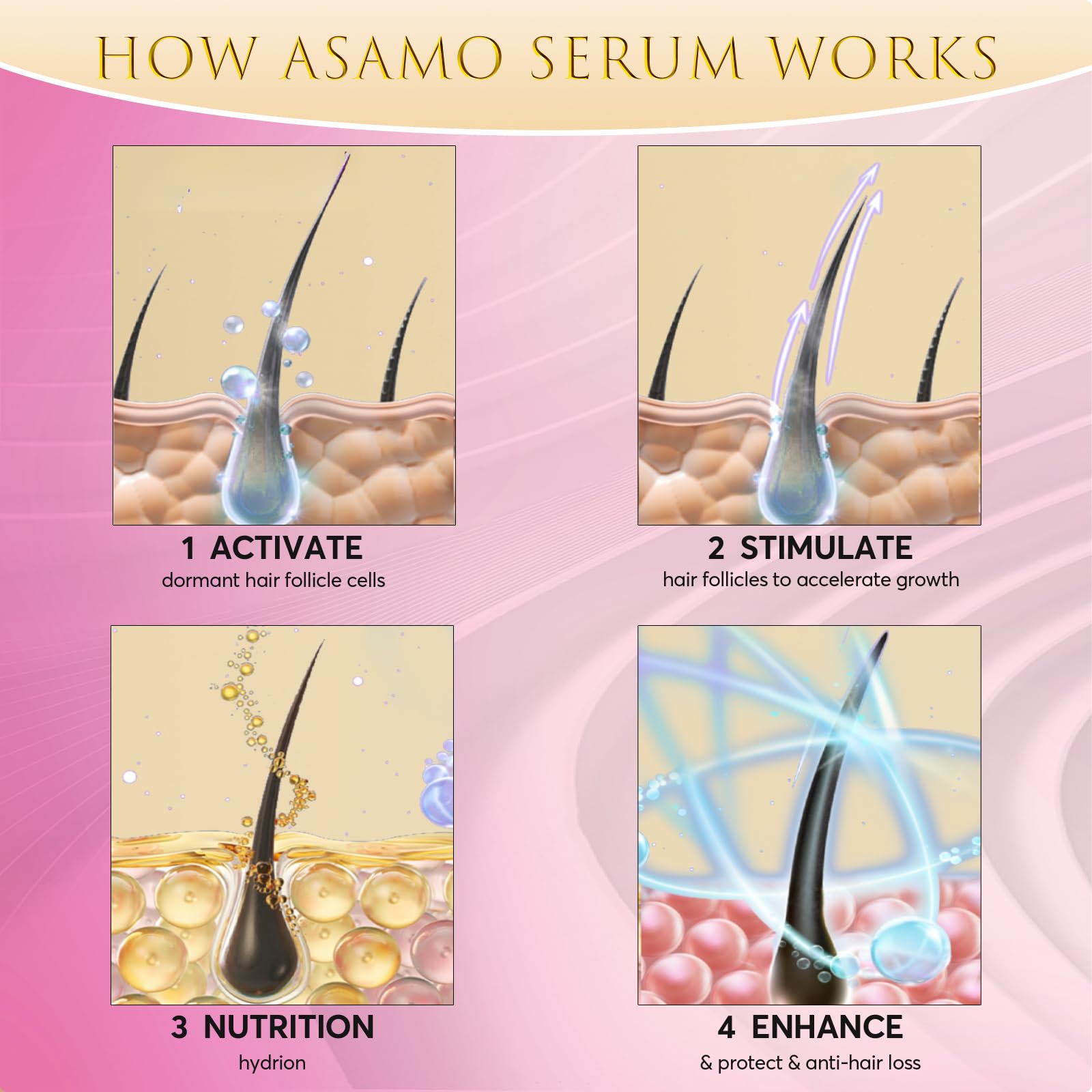 ASAMO Sérum Cils – design luxueux du flacon et de l'emballage.