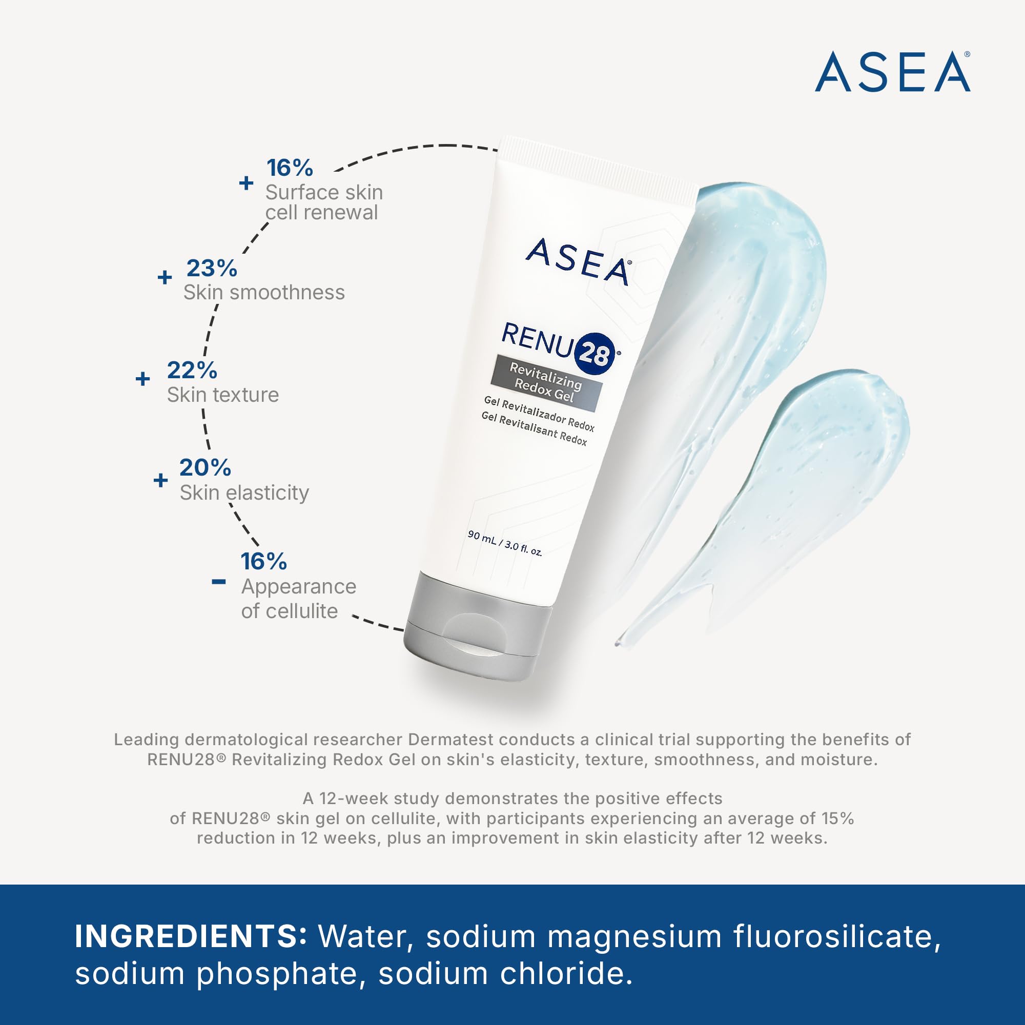 Texture soyeuse du gel ASEA RENU28 prête à hydrater la peau.