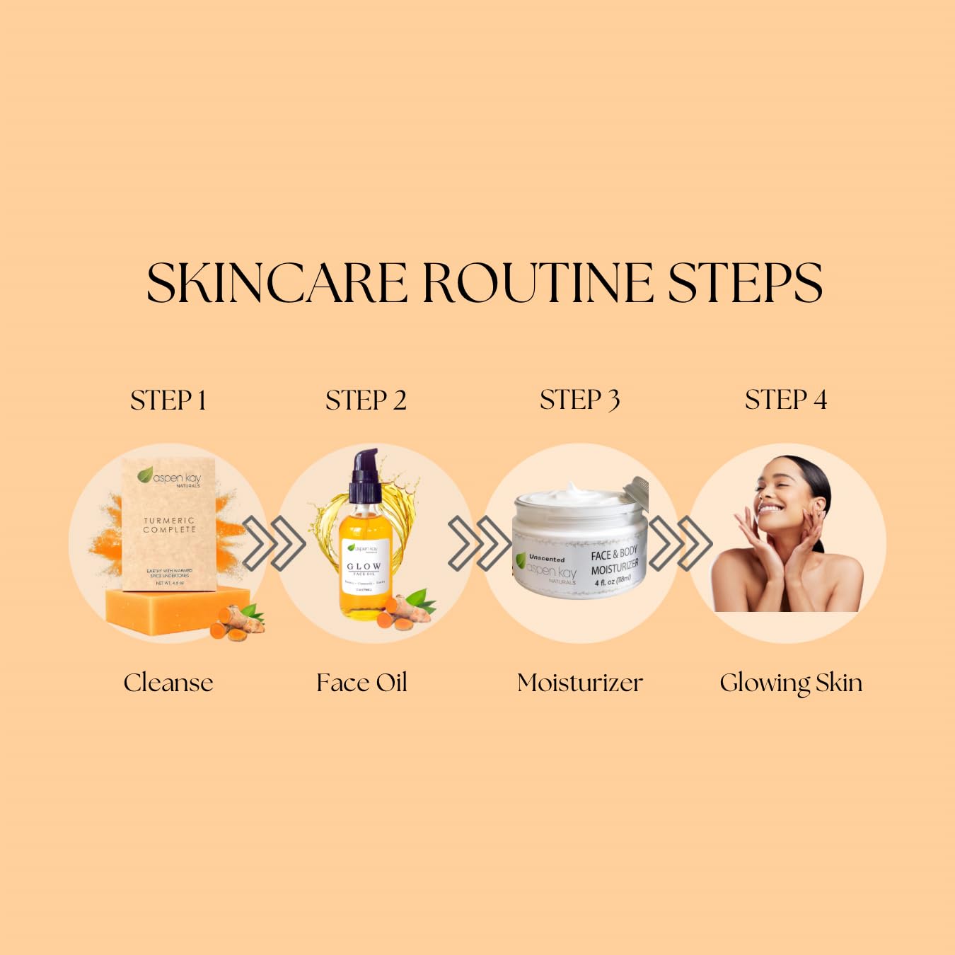 Ingrédients curcuma Aspen Kay Naturals, liste pour routine propre.