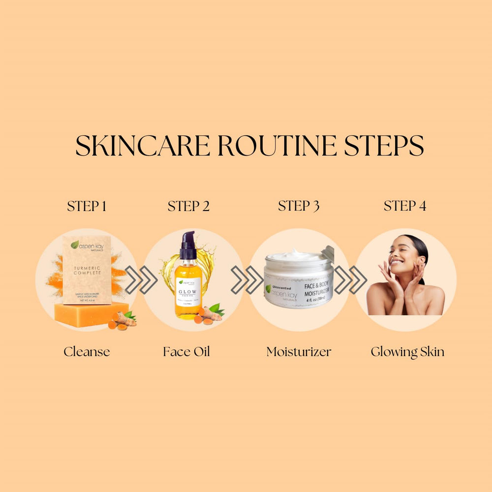 Ingrédients curcuma Aspen Kay Naturals, liste pour routine propre.