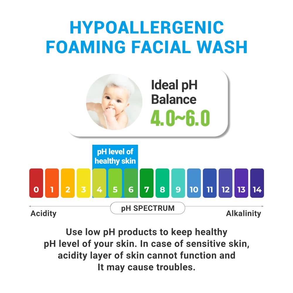 ATOPALM – sans sulfates ni parabènes, soin sûr pour la peau.