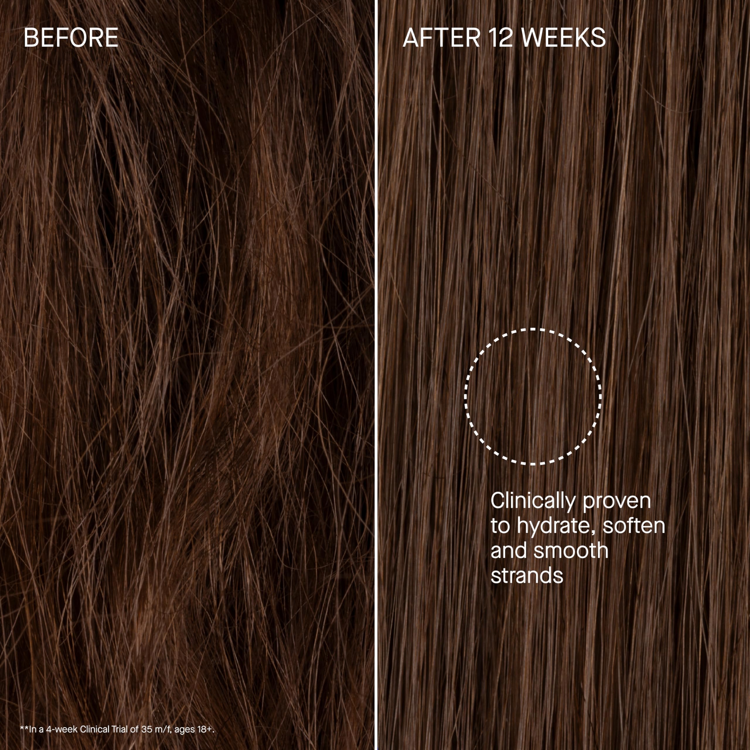 Avec The Rich Shampoo, vos cheveux restent hydratés et légers.