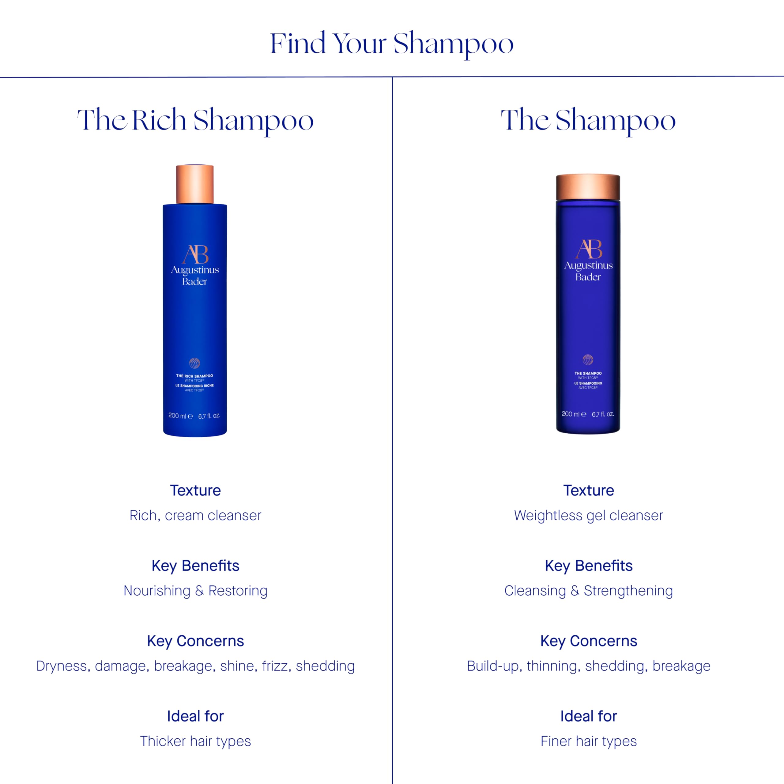 Avec The Rich Shampoo, après lavage, cheveux volumineux et soyeux.