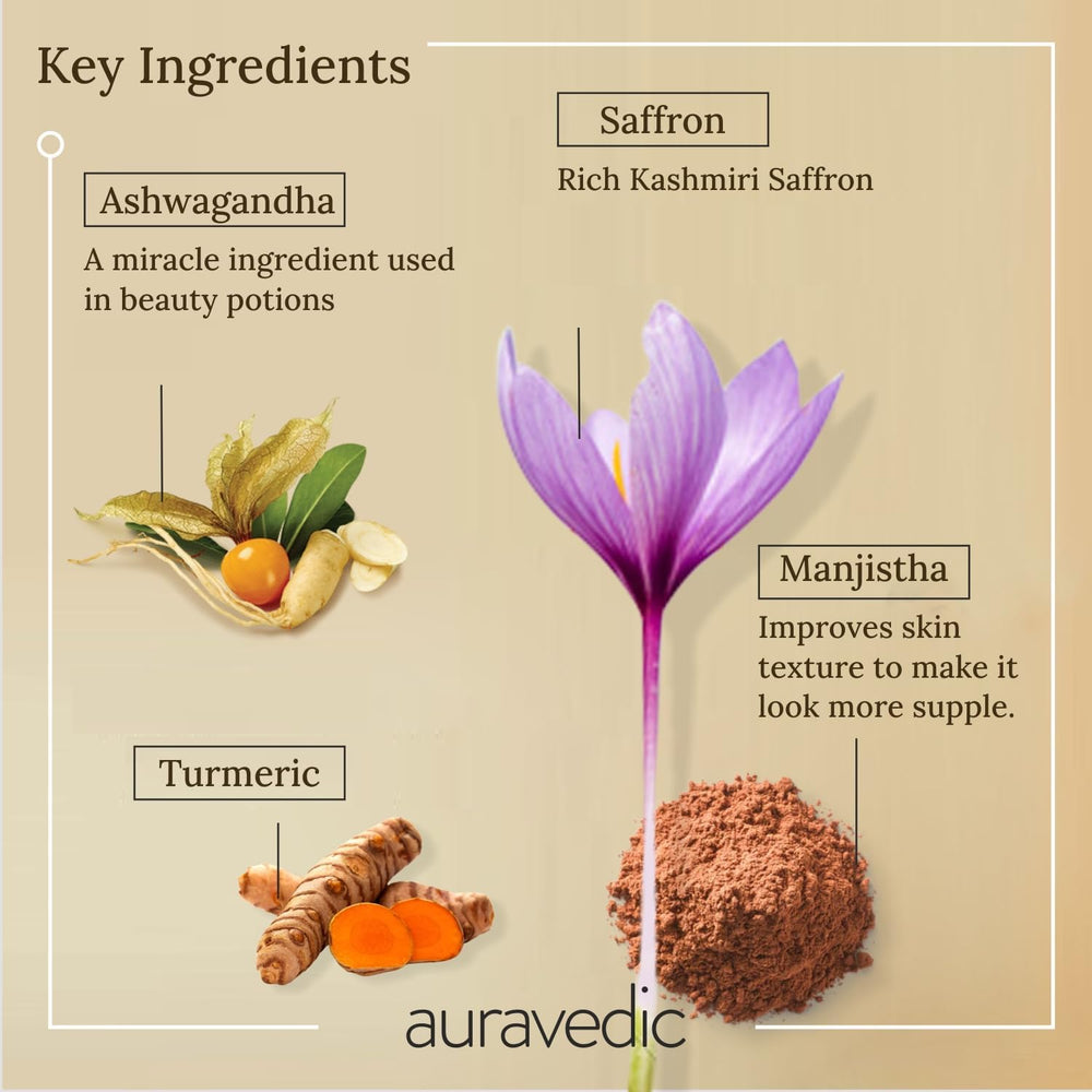 Auravedic formule sans parabenes sans silicones: soin propre et sûr.