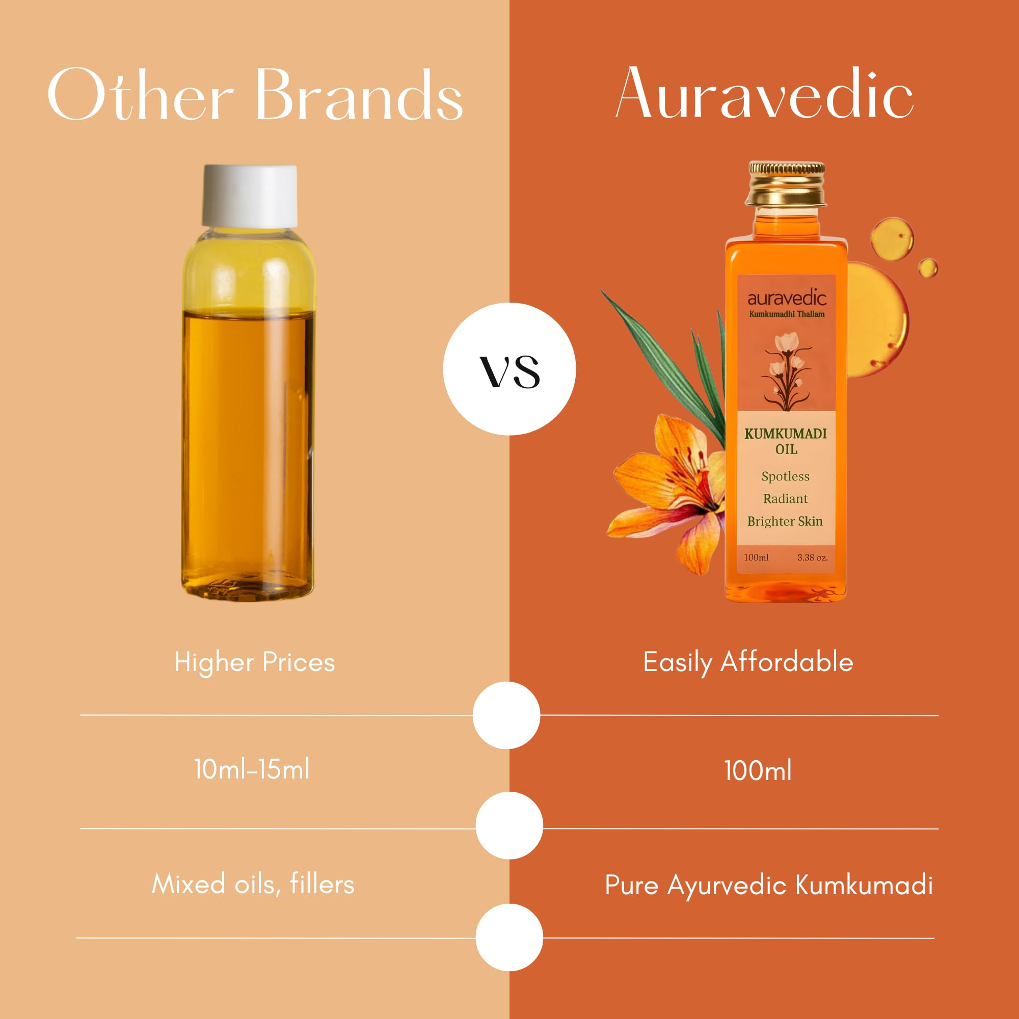 Kumkumadi Auravedic, mélange d’herbes ayurvédiques pour une peau radieuse.