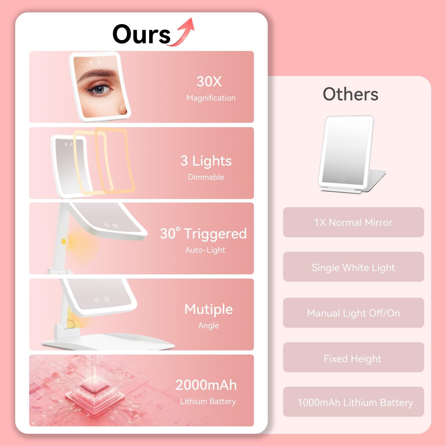 Idée cadeau parfaite Auxmir pour amateurs de maquillage.