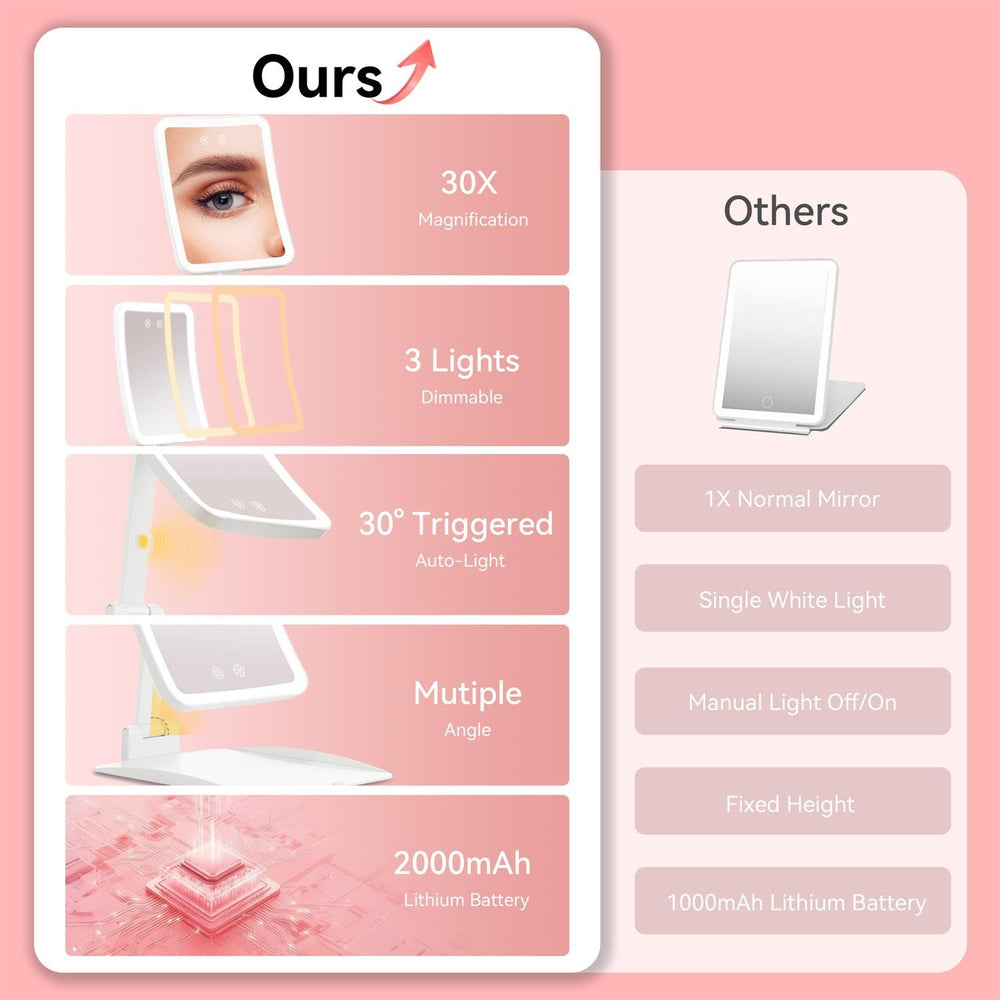 Idée cadeau parfaite Auxmir pour amateurs de maquillage.
