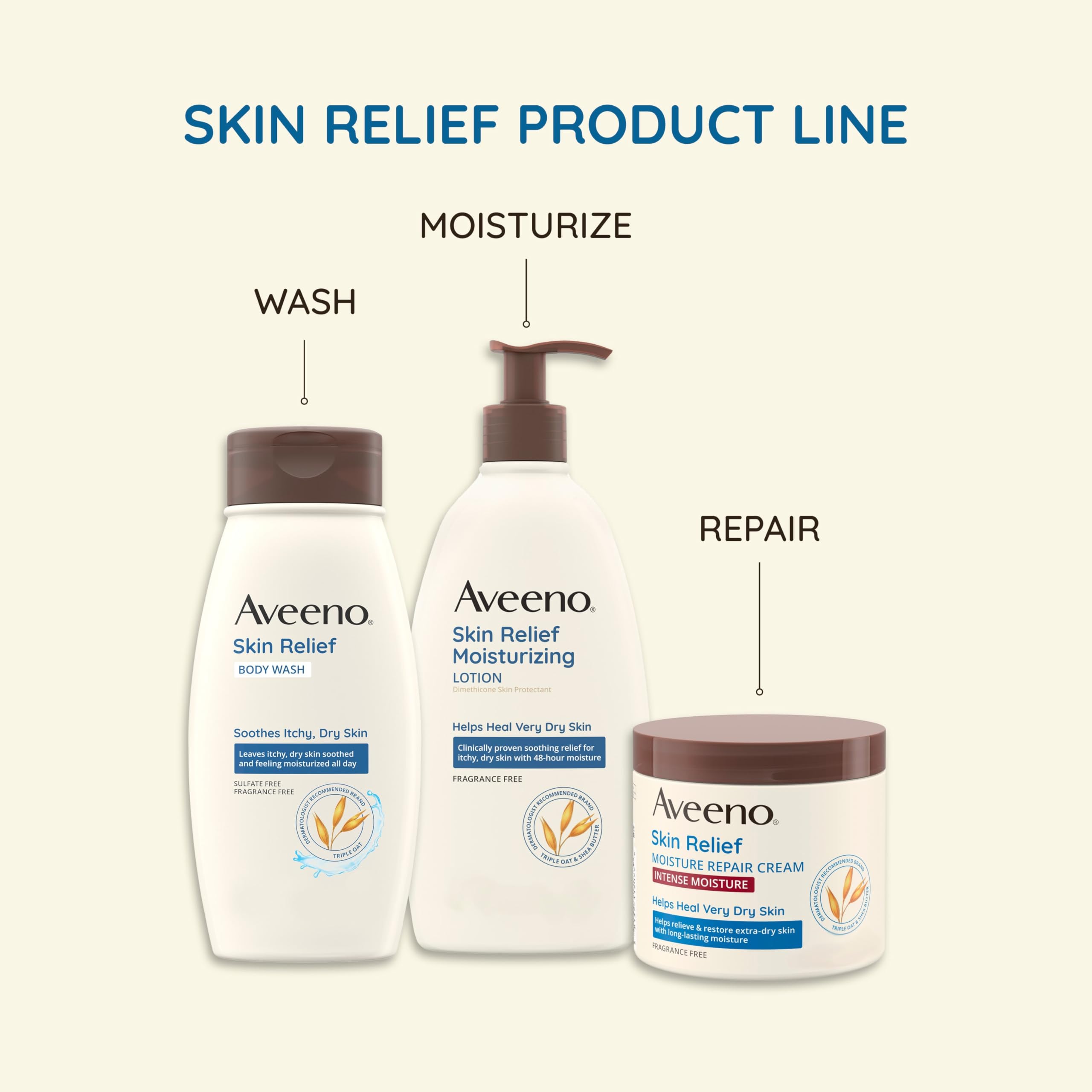 Sans sulfates ni parabènes, évite les réactions irritantes.