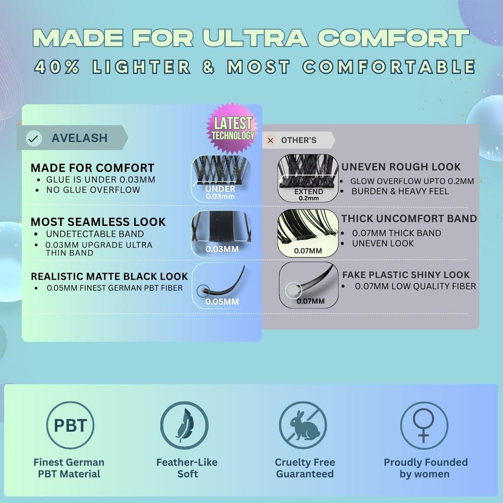 AVELASH Bond-Seal Imperméable protège les cils contre l'eau et la sueur.