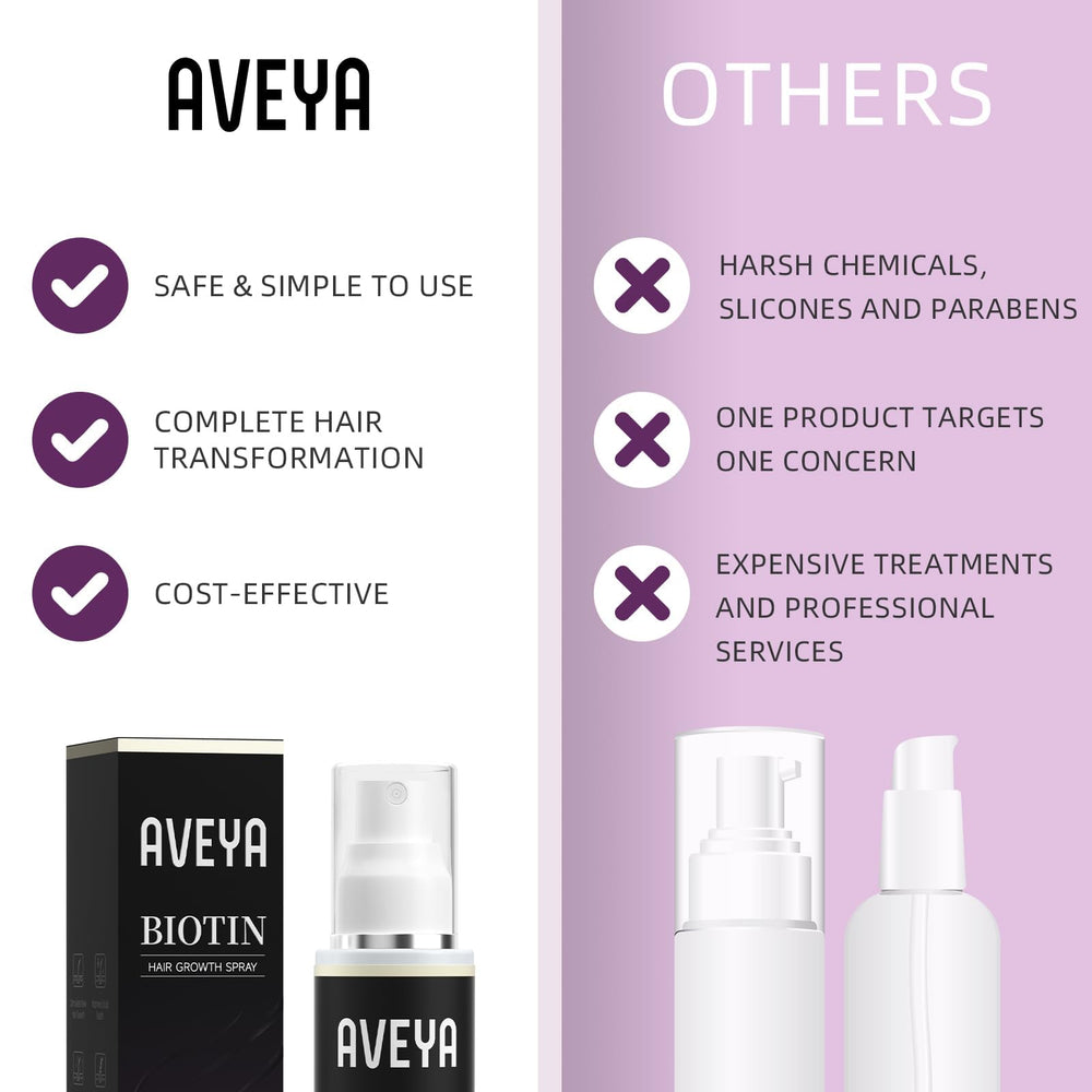 AVEYA Spray Croissance Cheveux – Massage du cuir chevelu pour nourrir les racines.