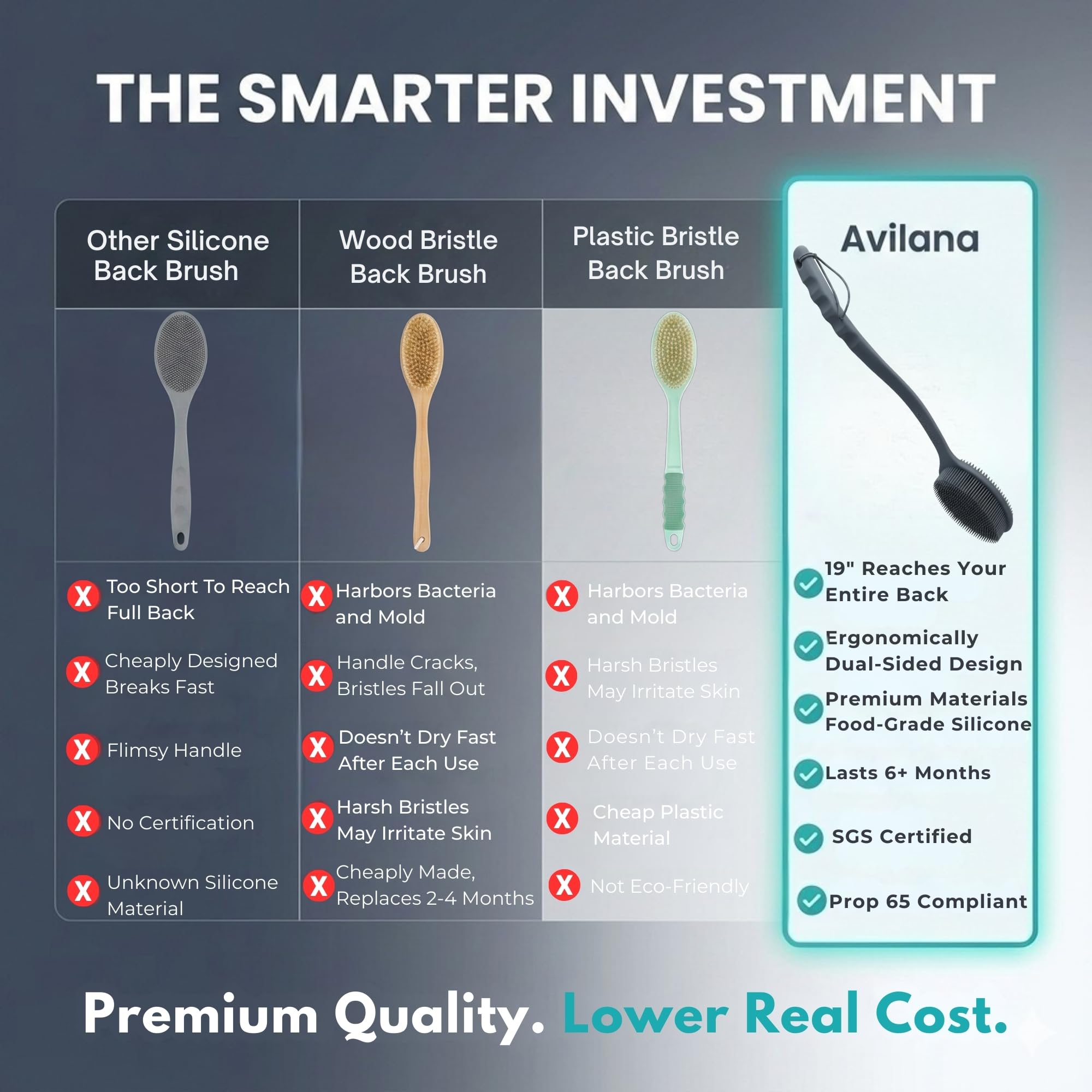 Avilana tête-silicone-double-face, nettoyage en profondeur et douceur pour la peau.