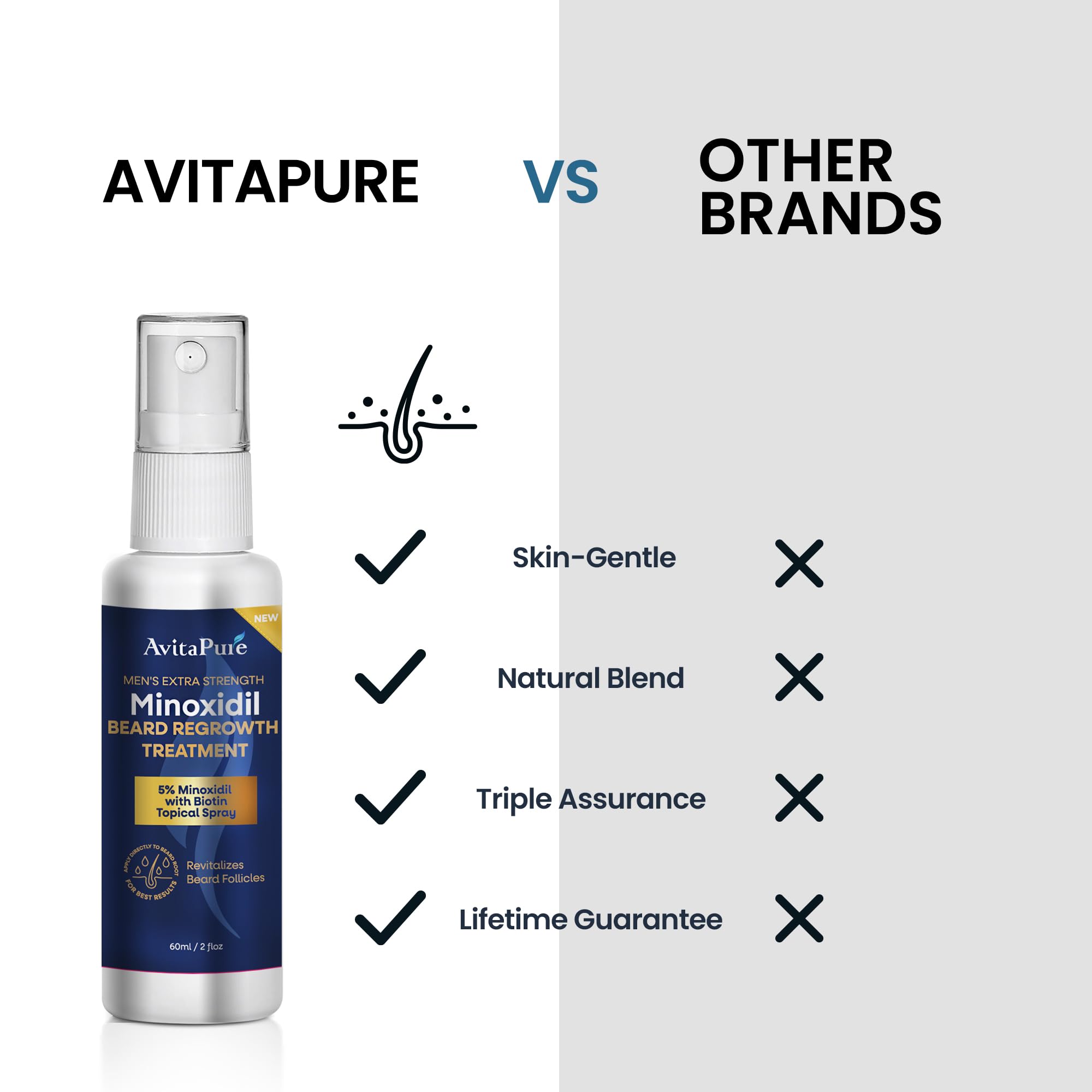 AVITAPURE huile minoxidil barbe avant apres — aperçu des résultats potentiels