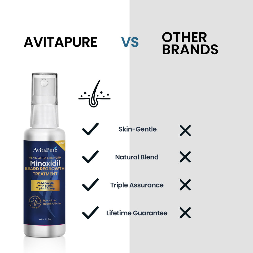 AVITAPURE huile minoxidil barbe avant apres — aperçu des résultats potentiels