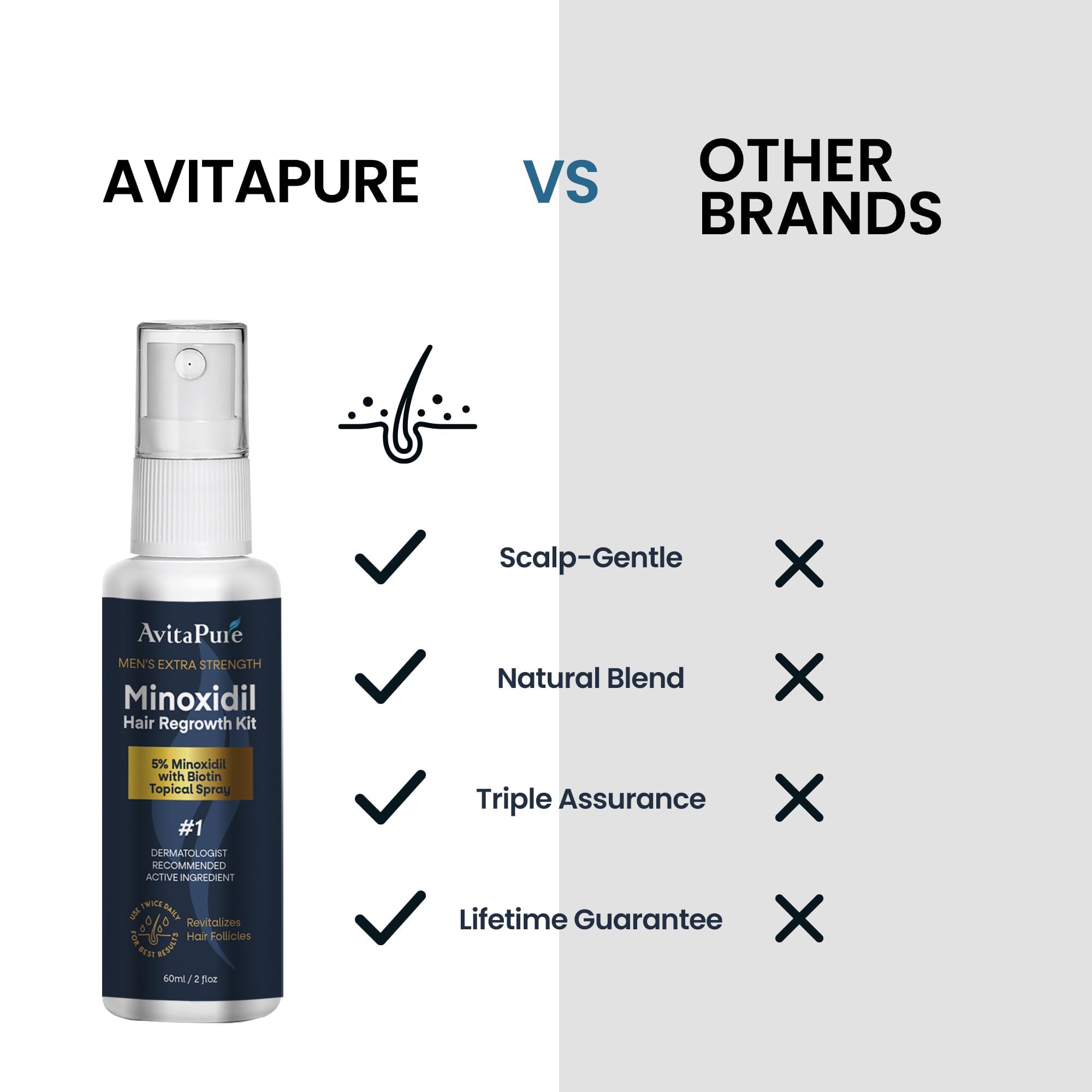 AVITAPURE Minoxidil – absorption rapide sans résidu