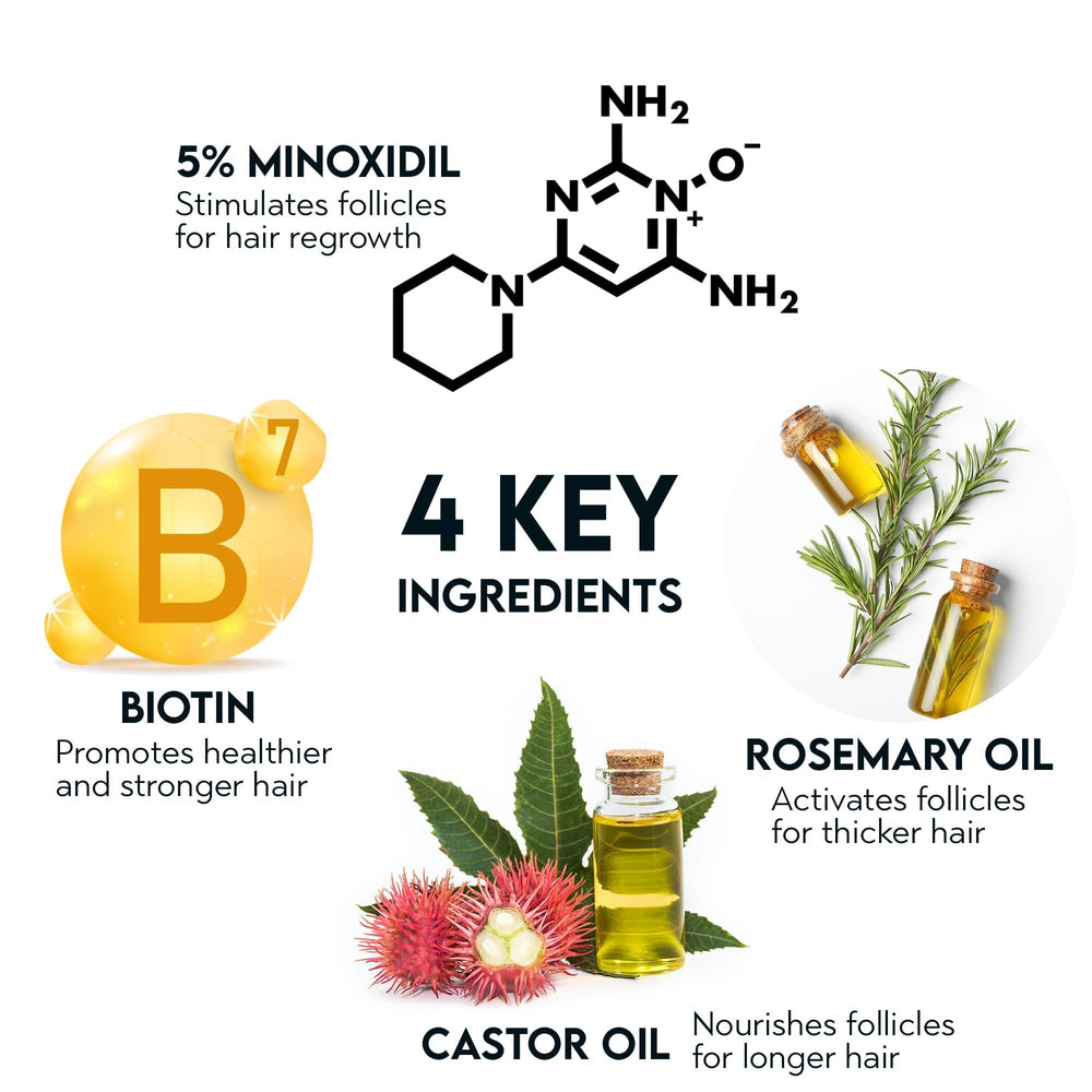 AVITAPURE Minoxidil – ingrédients naturels incluant biotine et romarin