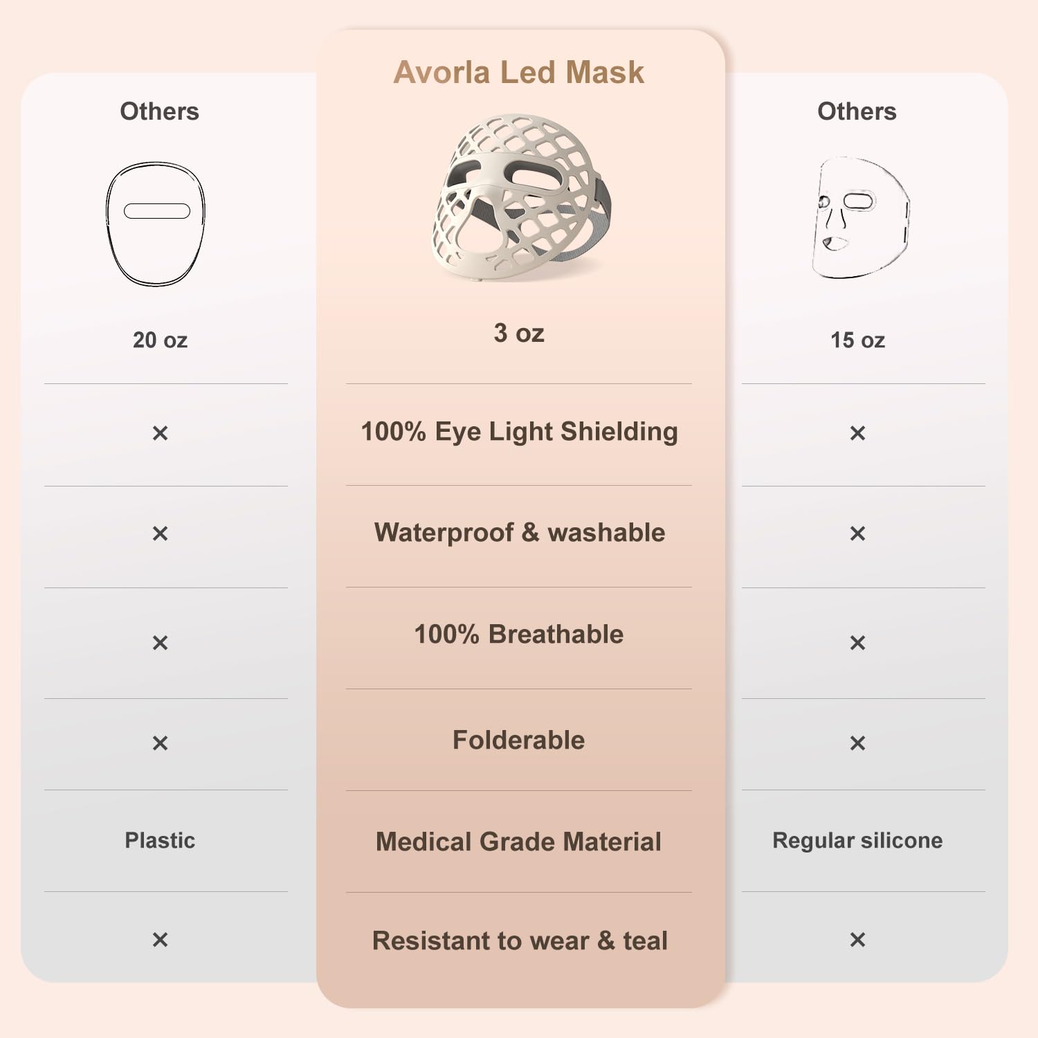 Avorla Masque Visage Bouclier Yeux, lumière bloquée pour concentration