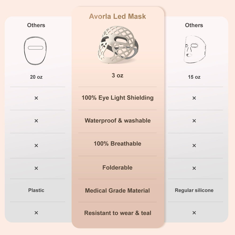 Avorla Masque Visage Bouclier Yeux, lumière bloquée pour concentration