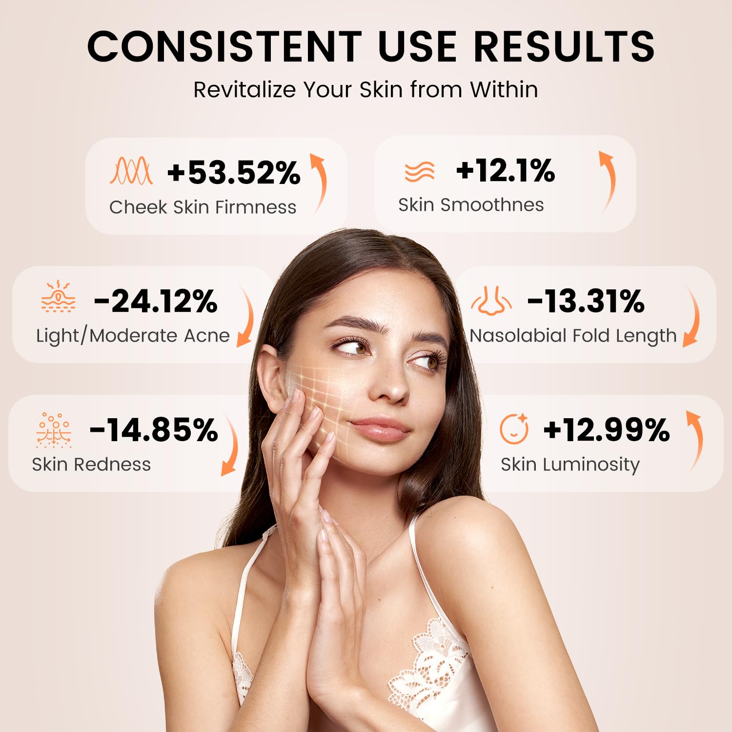 Avorla Masque Visage Silicône Douce, contact confortable sur la peau
