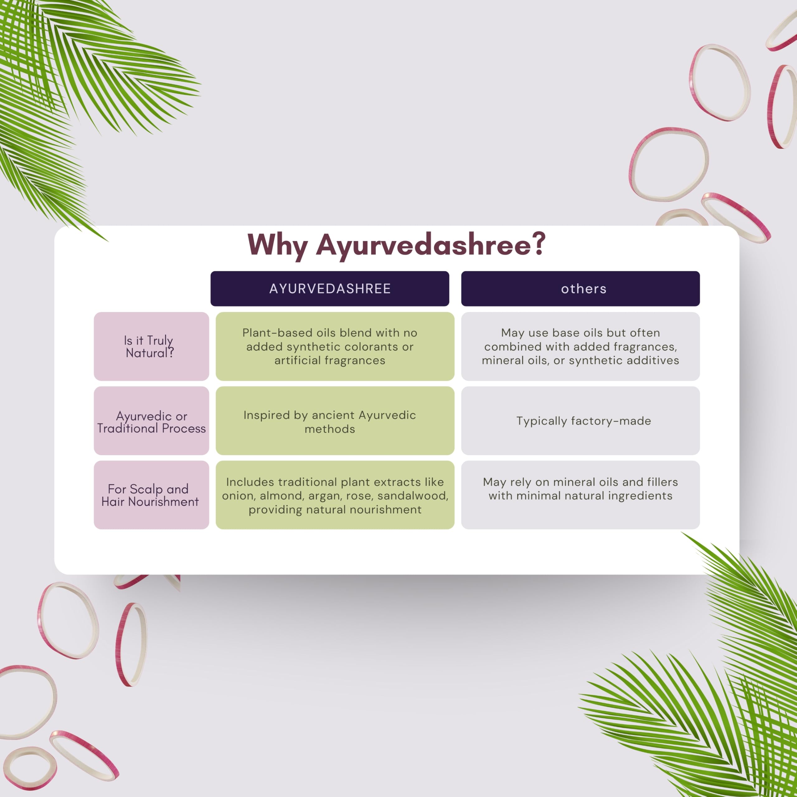 AYURVEDASHREE huile-rose-feuille — parfum floral et douceur pour le cuir chevelu.