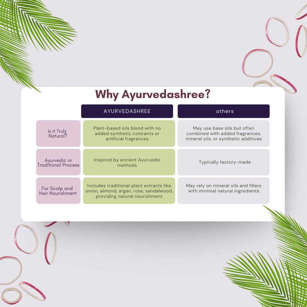 AYURVEDASHREE huile-rose-feuille — parfum floral et douceur pour le cuir chevelu.