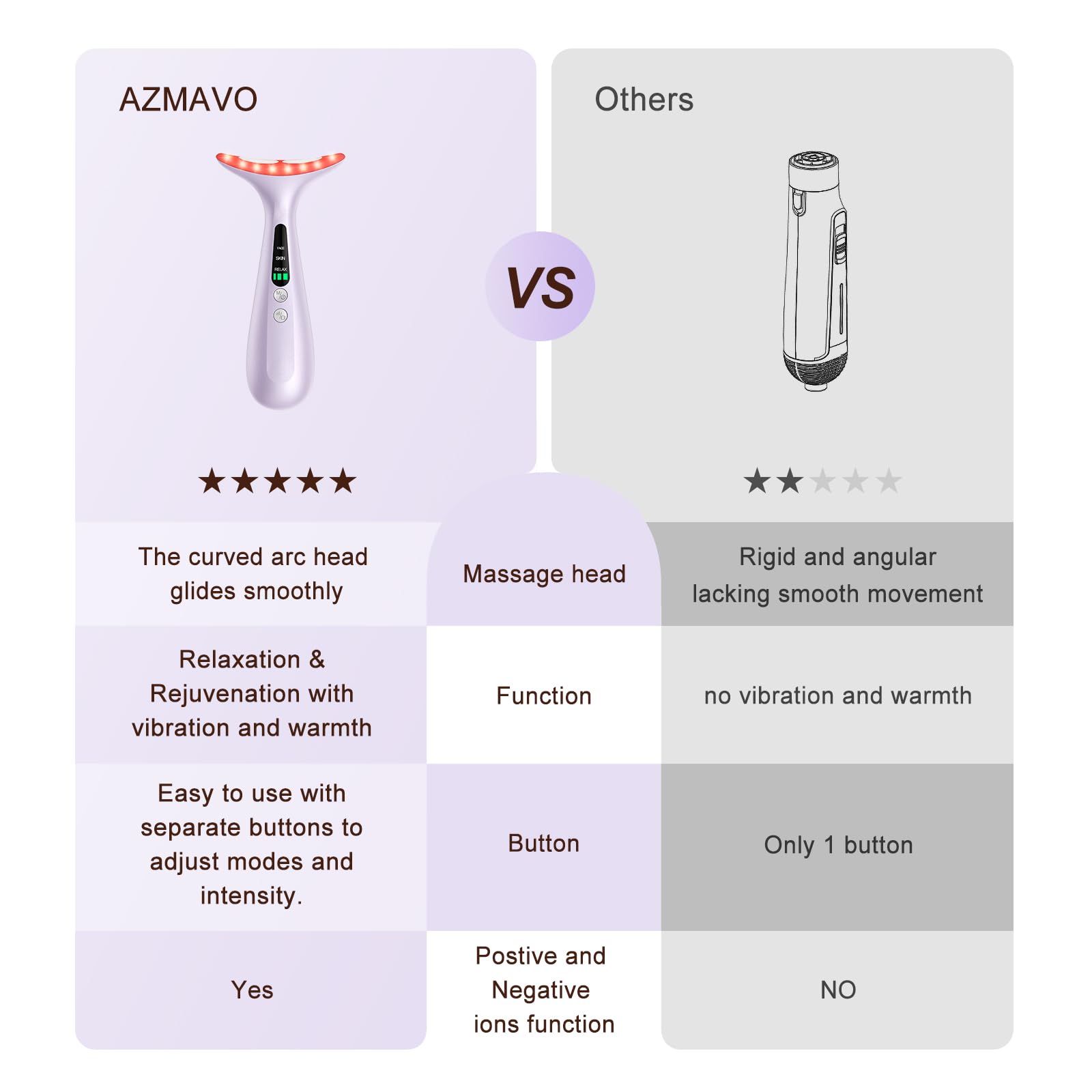 AZMAVO emballage complet pour démarrer rapidement
