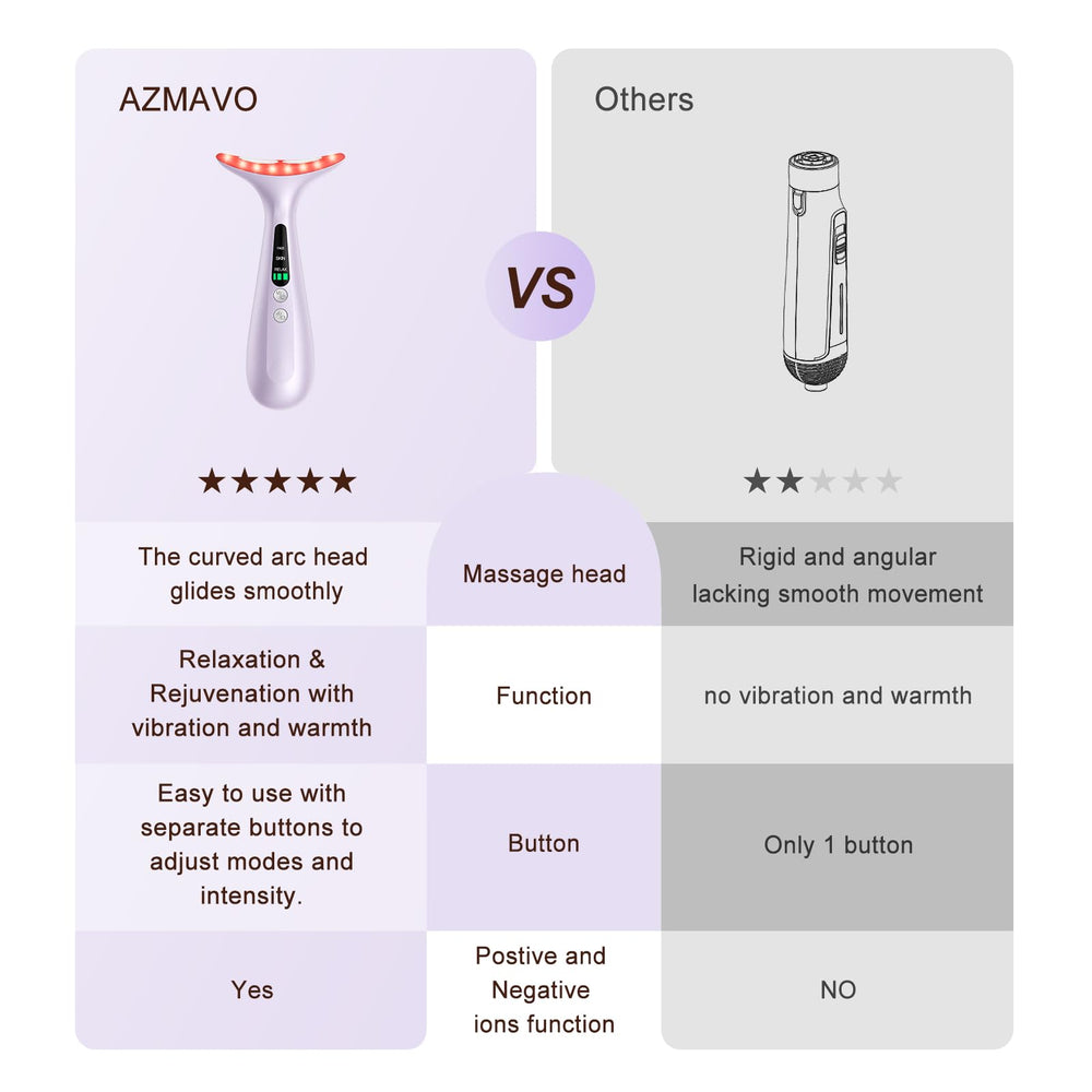 AZMAVO emballage complet pour démarrer rapidement