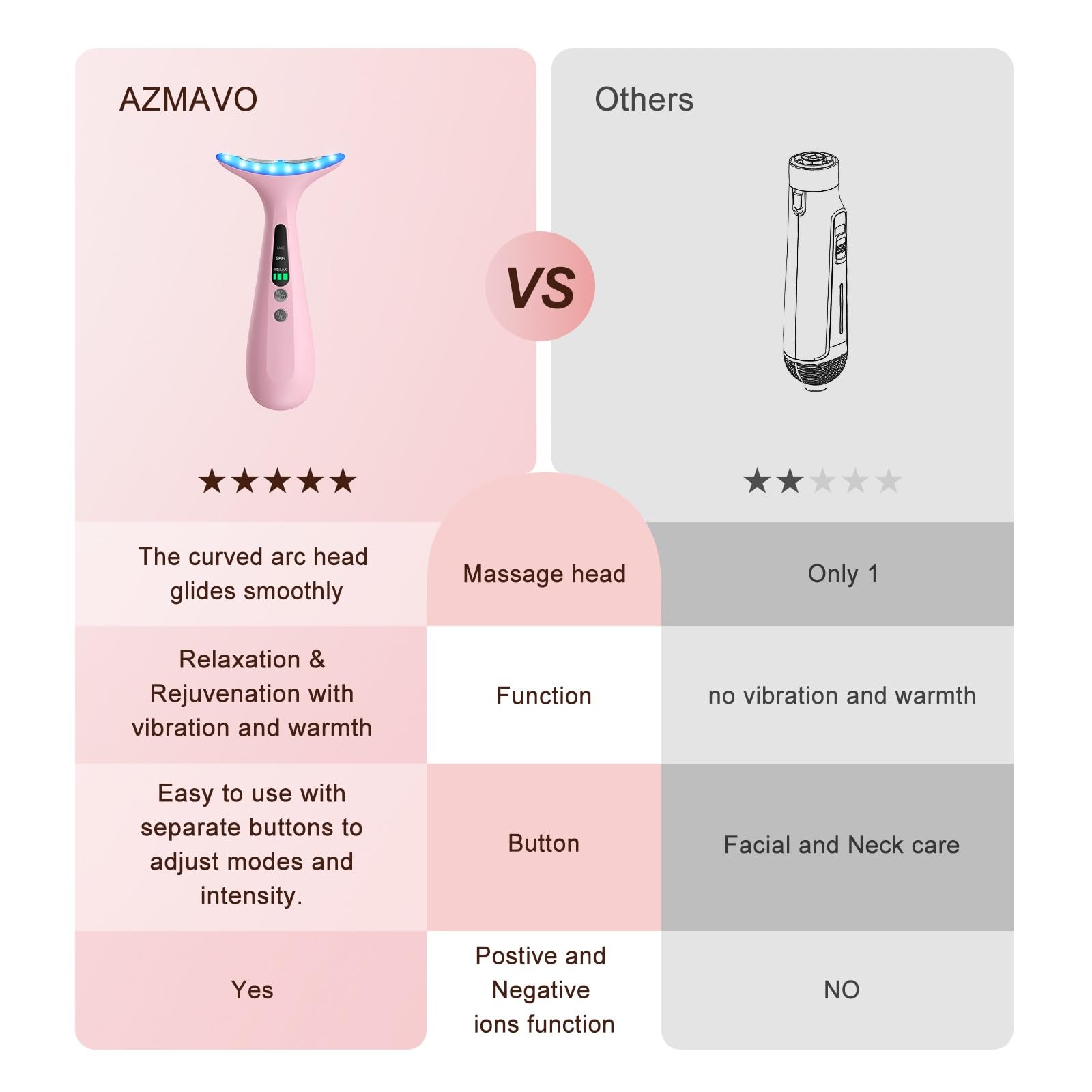 AZMAVO Ensemble soin complet, masseur, câble USB et manuel inclus.