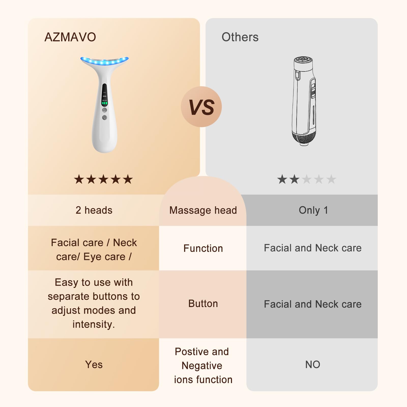 AZMAVO pack-complet-soin-visage: tout ce qu’il faut pour démarrer votre routine